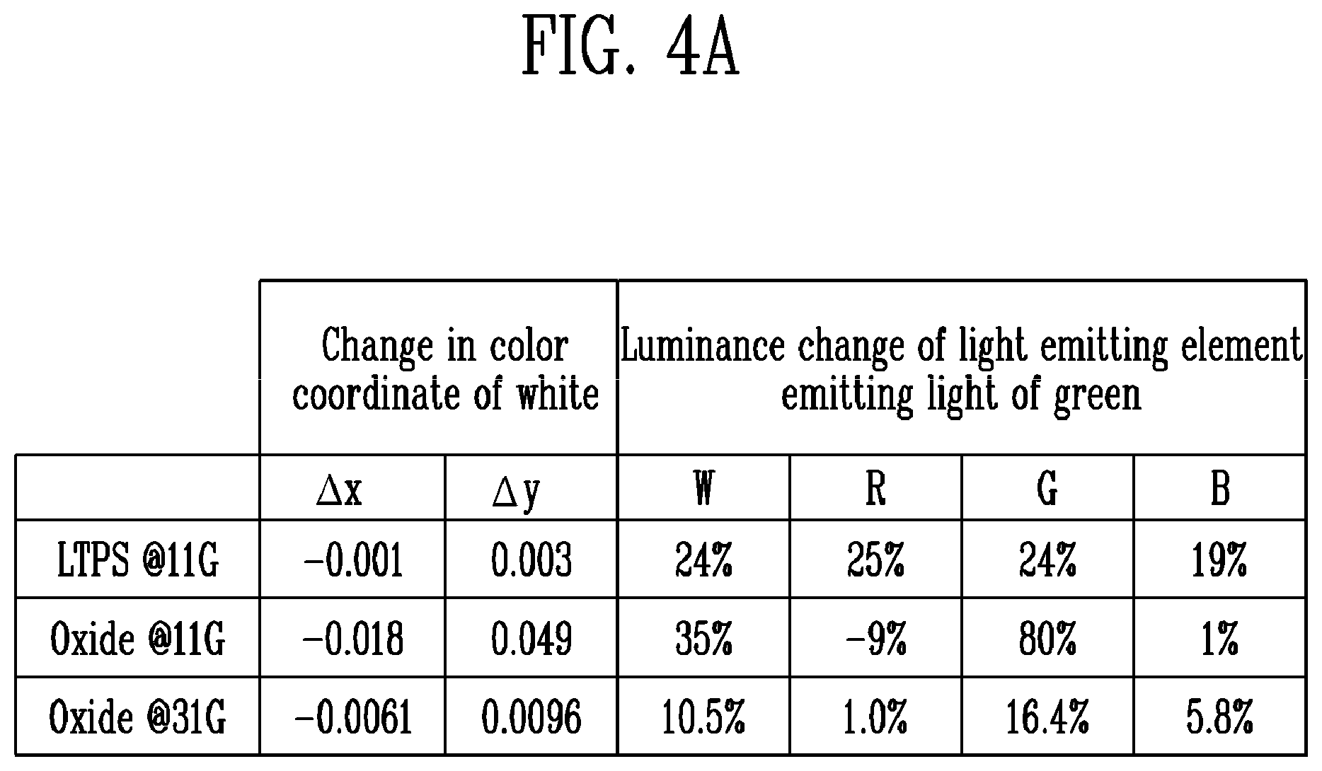 Patent US12307972 Figure 4 – Pixel which is capable of preventing a color deviation and display device including the same