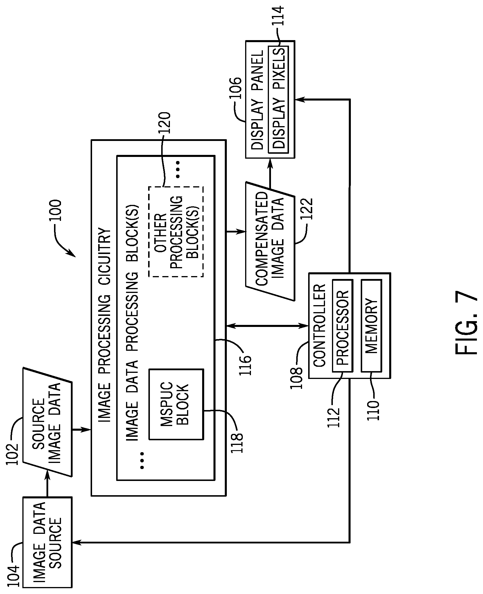 Patent US12307981 Figure 5 – Micro-OLED sub-pixel uniformity compensation architecture for foveated displays