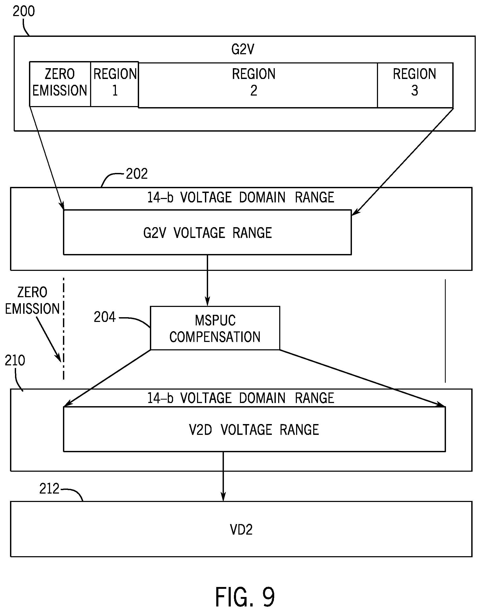 Patent US12307981 Figure 7 – Micro-OLED sub-pixel uniformity compensation architecture for foveated displays