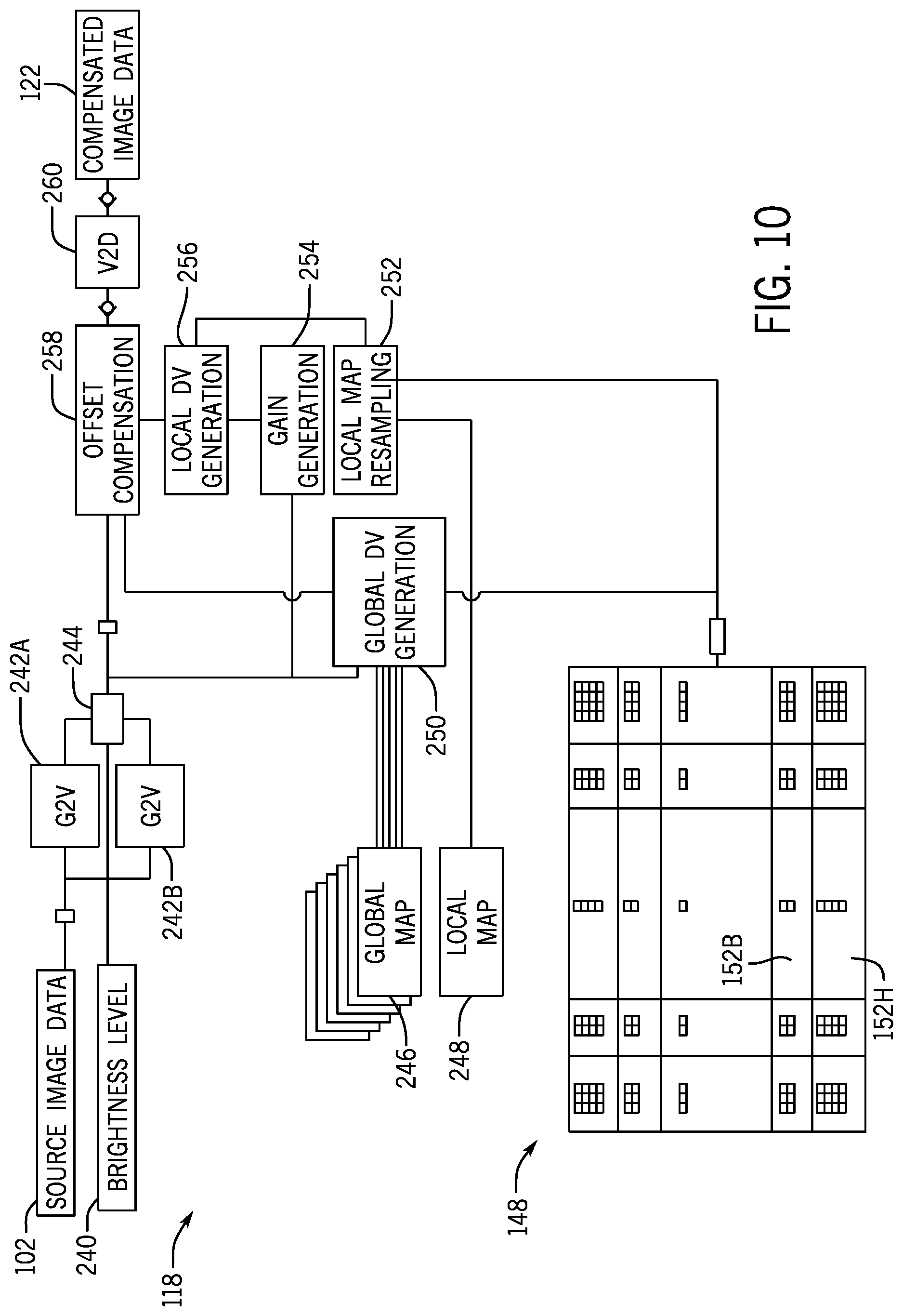 Patent US12307981 Figure 8 – Micro-OLED sub-pixel uniformity compensation architecture for foveated displays
