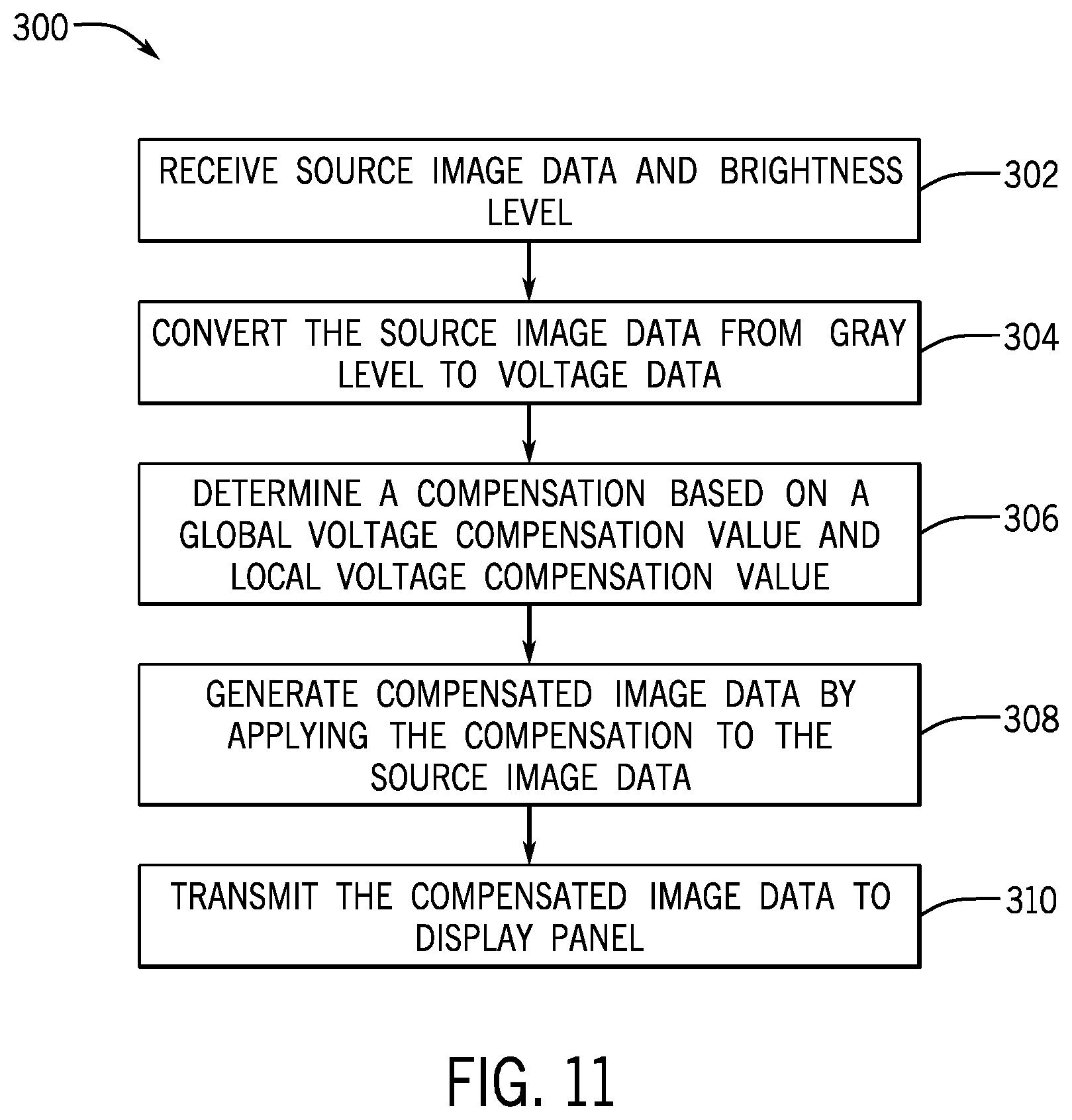 Patent US12307981 Figure 9 – Micro-OLED sub-pixel uniformity compensation architecture for foveated displays
