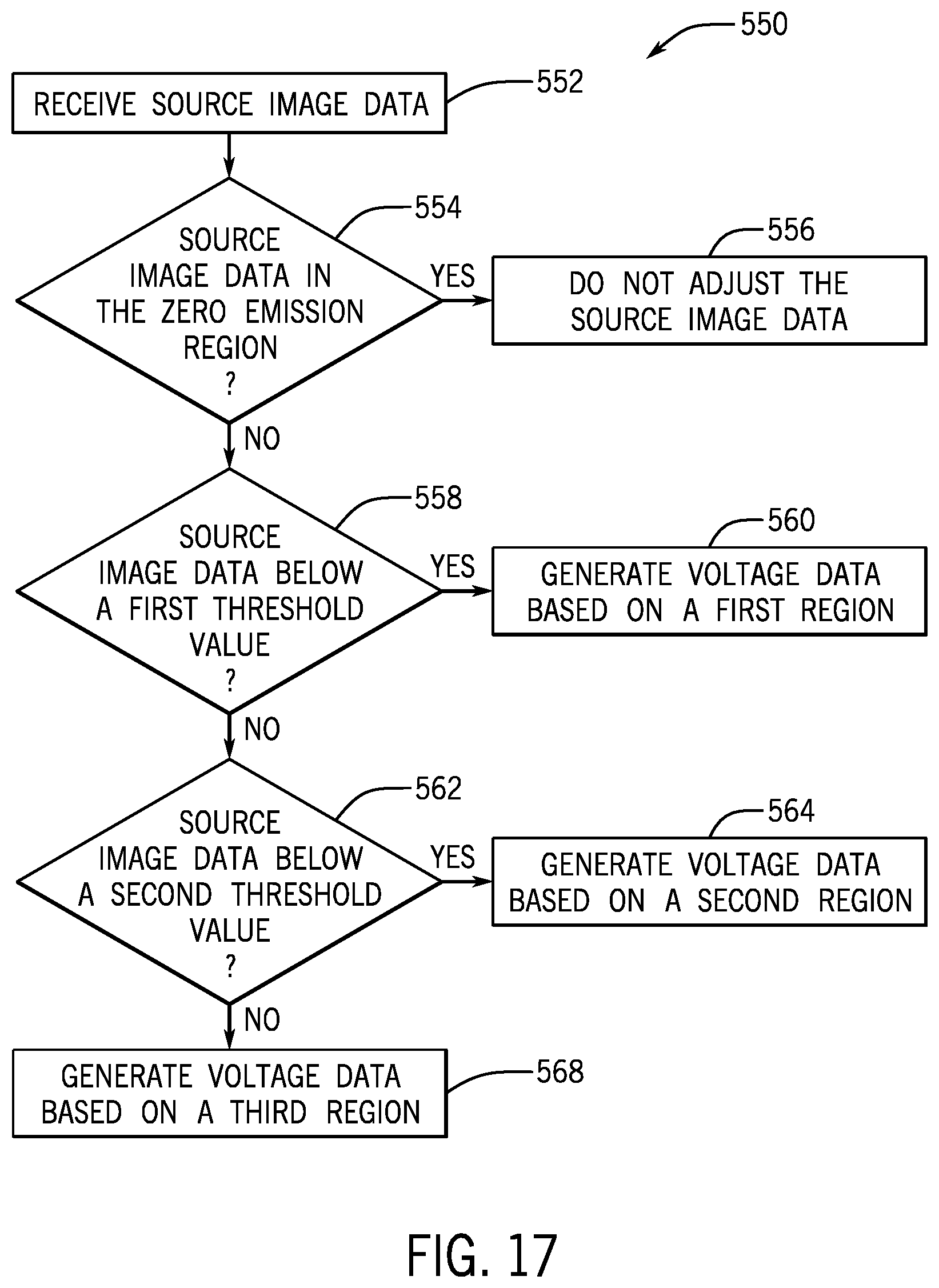 Patent US12307981 Figure 15 – Micro-OLED sub-pixel uniformity compensation architecture for foveated displays