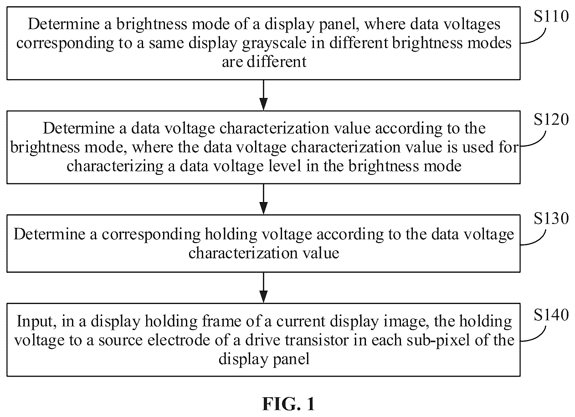 Patent US12307982 Figure 1 – Method and device for driving a display panel and display device