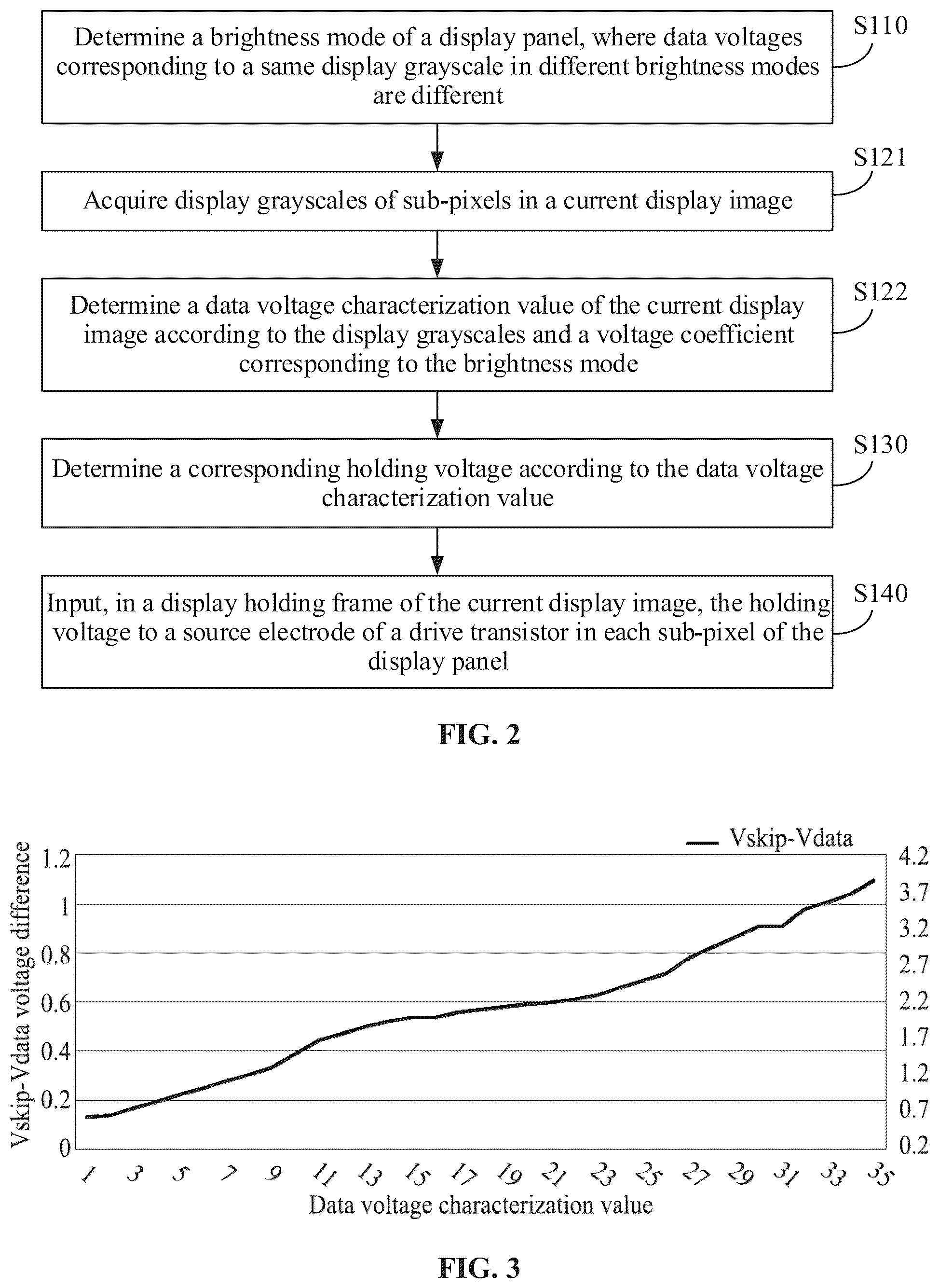 Patent US12307982 Figure 2 – Method and device for driving a display panel and display device
