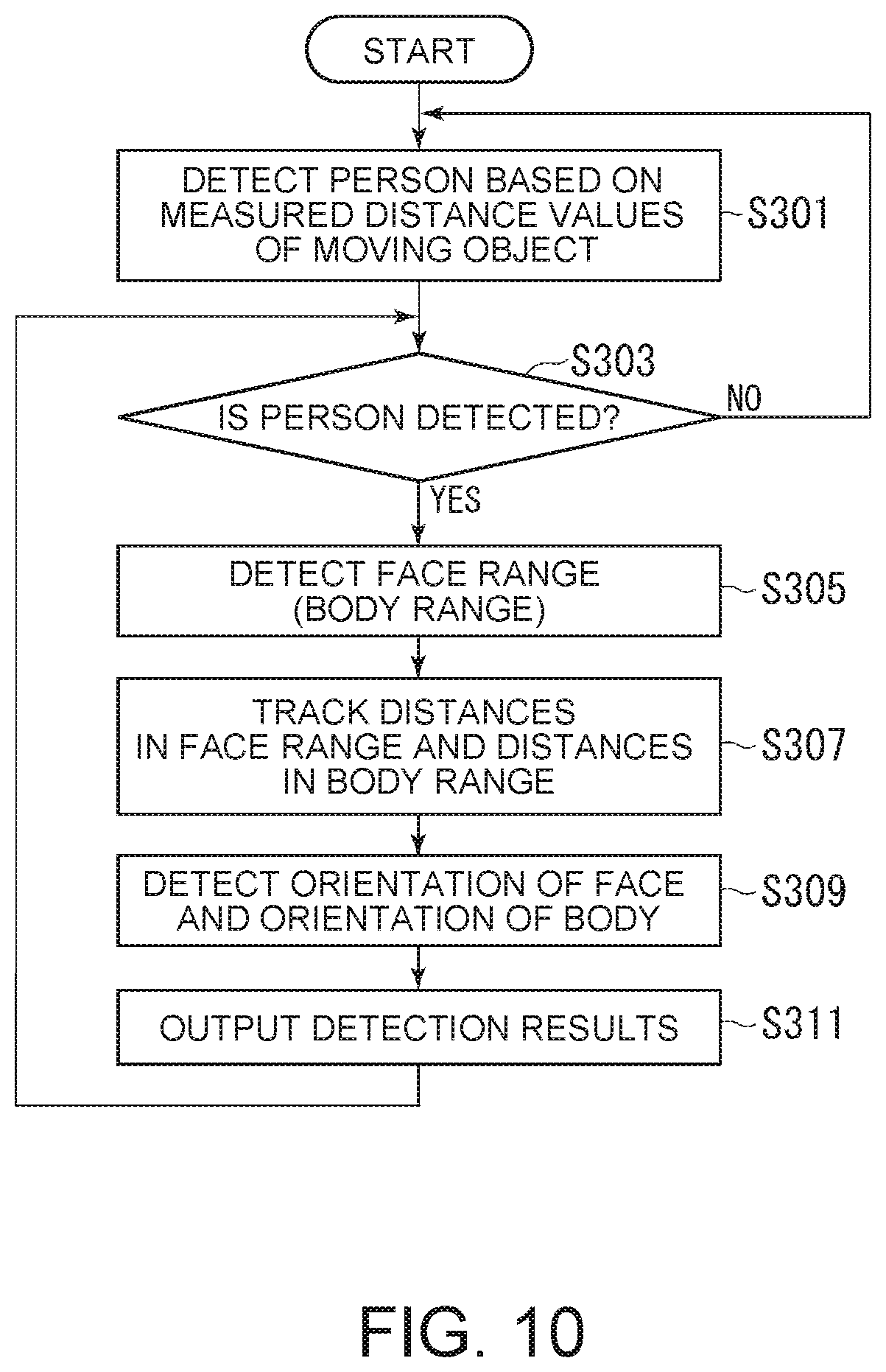 Patent US12307983 Figure 9 – Information processing apparatus and control method