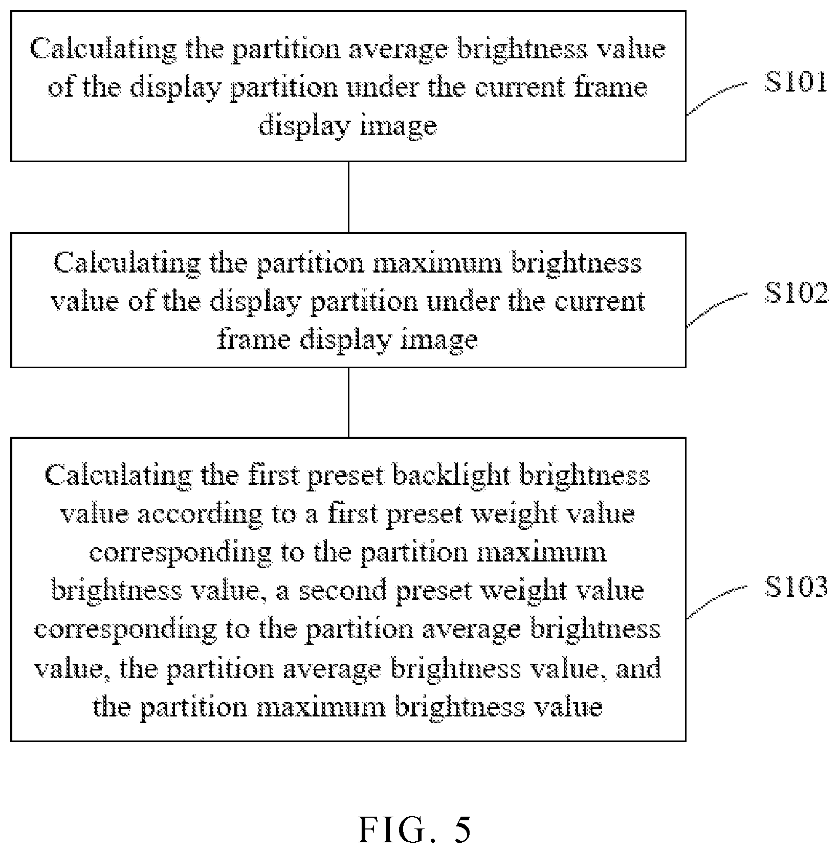 Patent US12307985 Figure 3 – Liquid crystal display devices and backlight driving methods thereof based on preset expression with respect to average and maximum brightness values