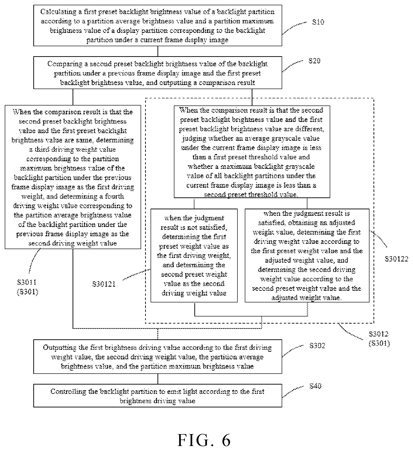 Patent US12307985 Figure 4 – Liquid crystal display devices and backlight driving methods thereof based on preset expression with respect to average and maximum brightness values