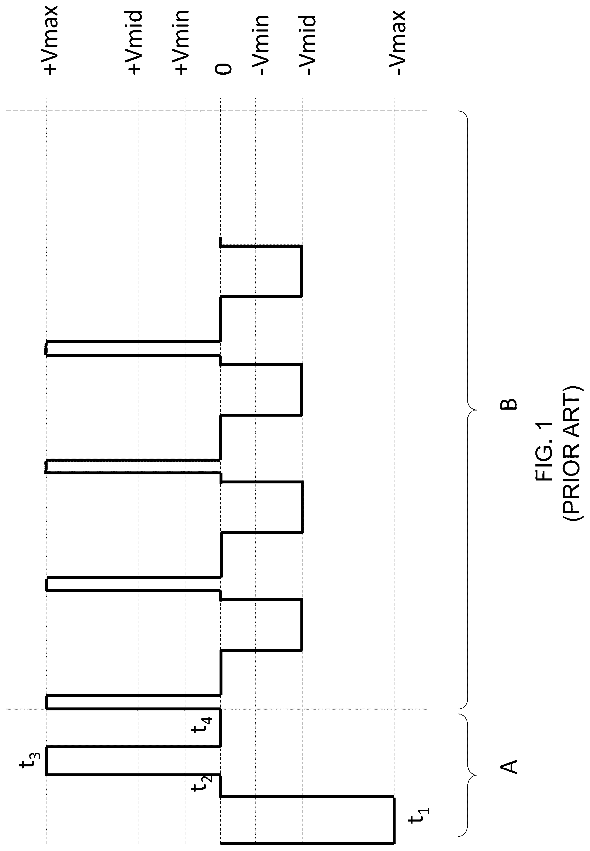 Patent US12307989 Figure 1 – Driving sequences to remove prior state information from color electrophoretic displays