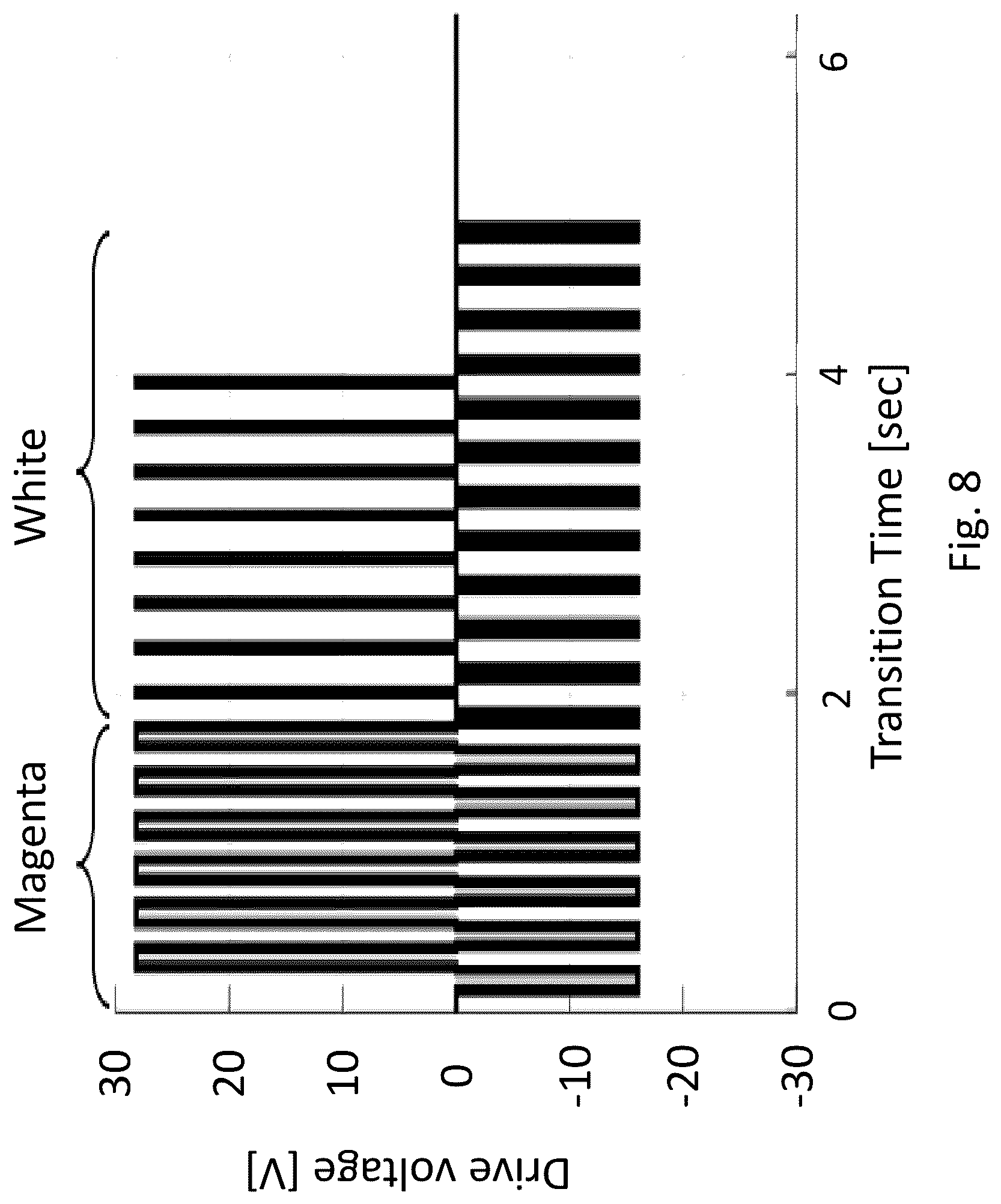 Patent US12307989 Figure 11 – Driving sequences to remove prior state information from color electrophoretic displays