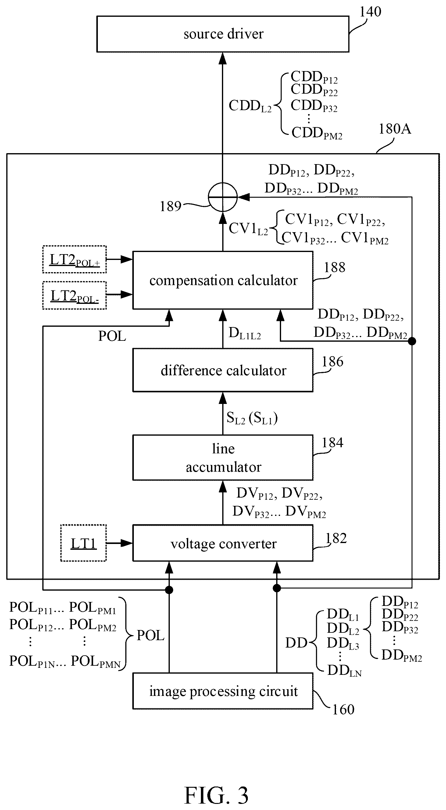 Patent US12307994 Figure 3 – Data compensation method and display control circuit for display panel