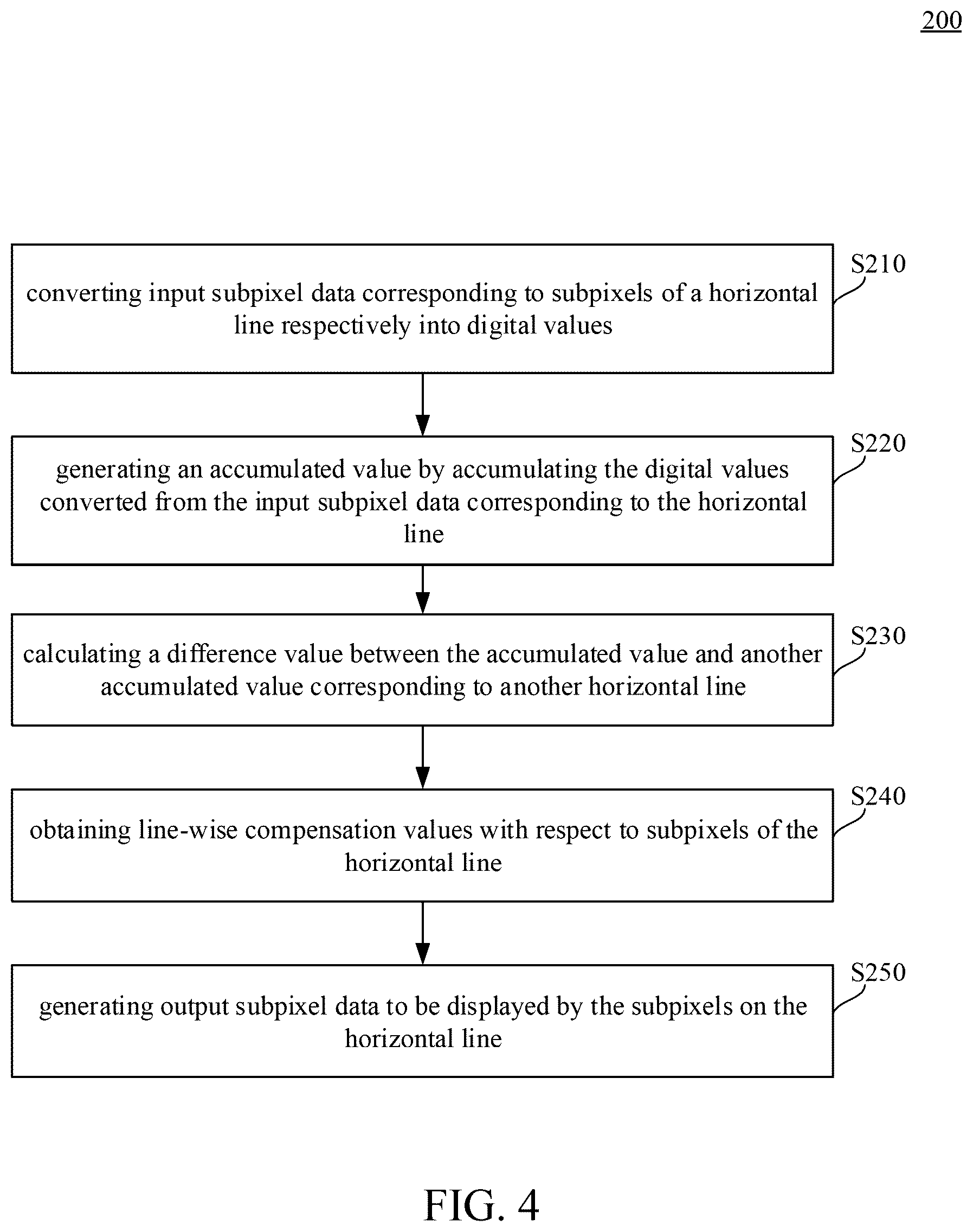 Patent US12307994 Figure 4 – Data compensation method and display control circuit for display panel