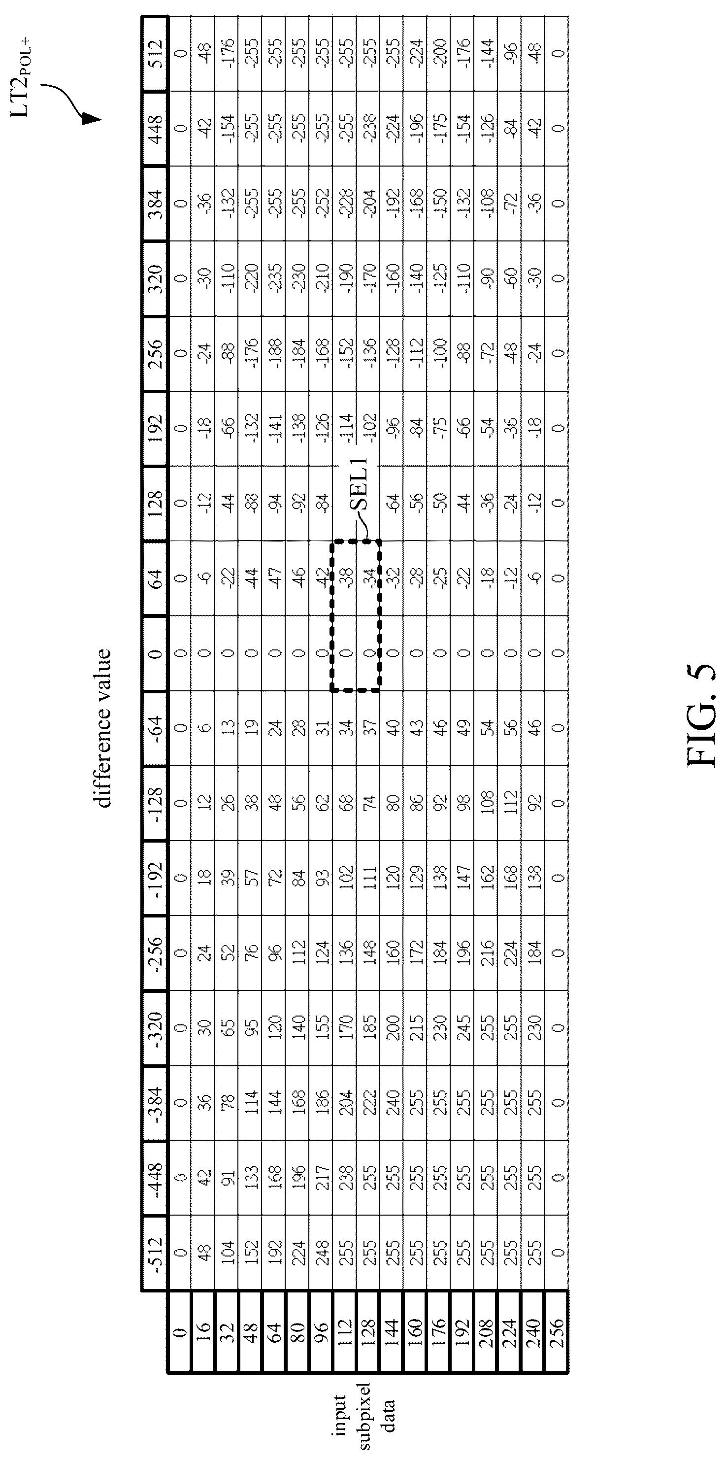 Patent US12307994 Figure 5 – Data compensation method and display control circuit for display panel