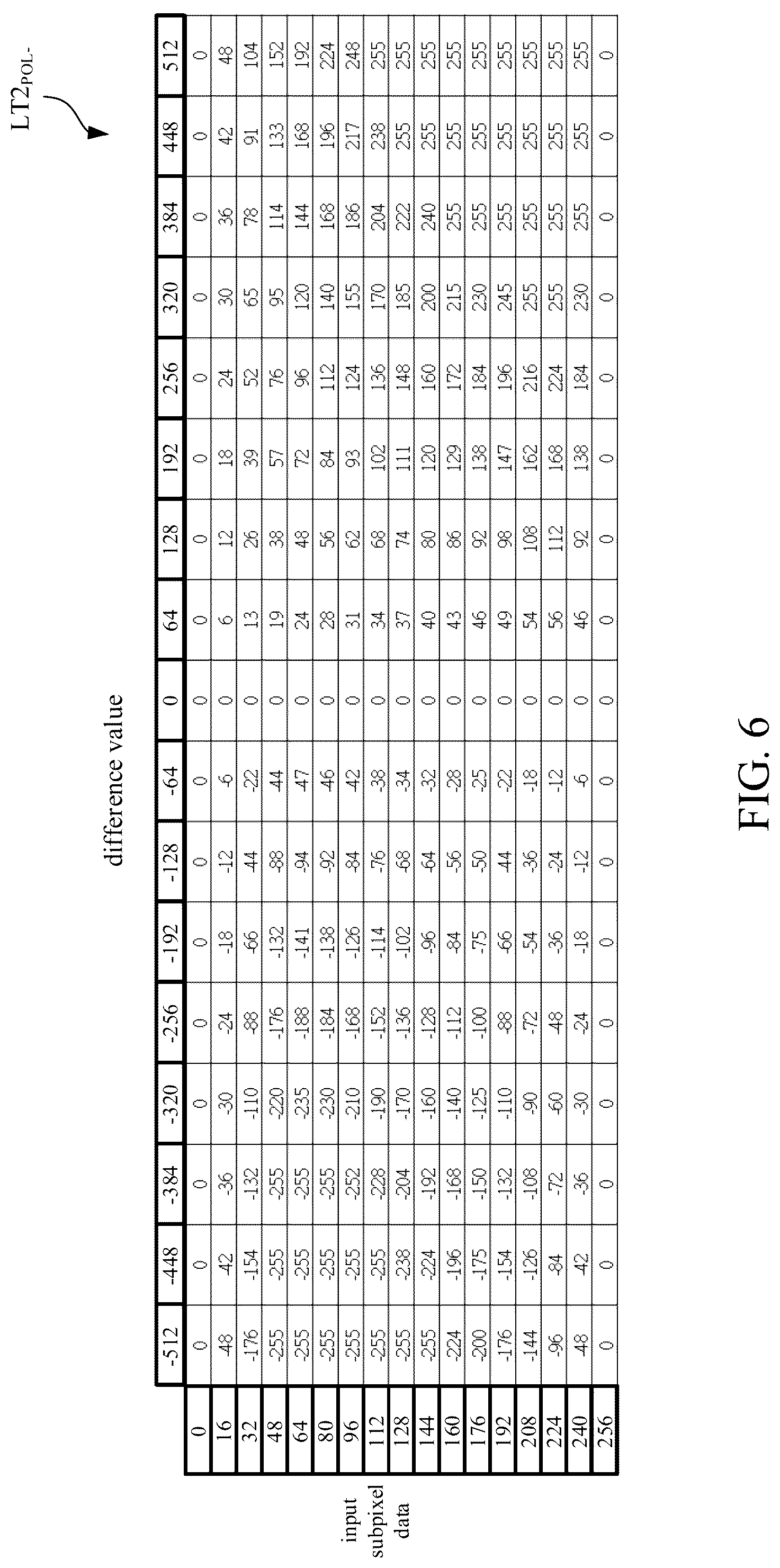 Patent US12307994 Figure 6 – Data compensation method and display control circuit for display panel