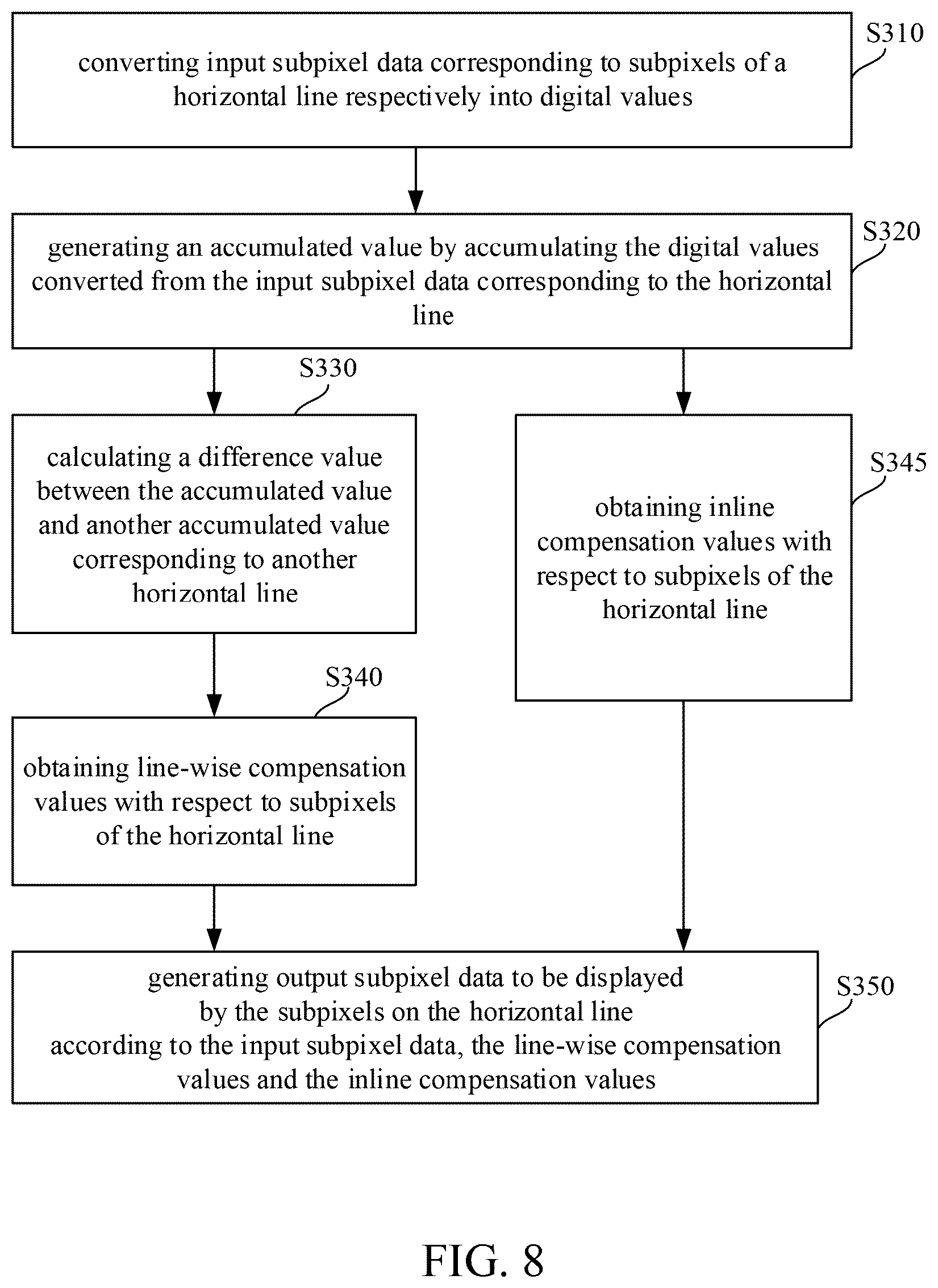 Patent US12307994 Figure 8 – Data compensation method and display control circuit for display panel
