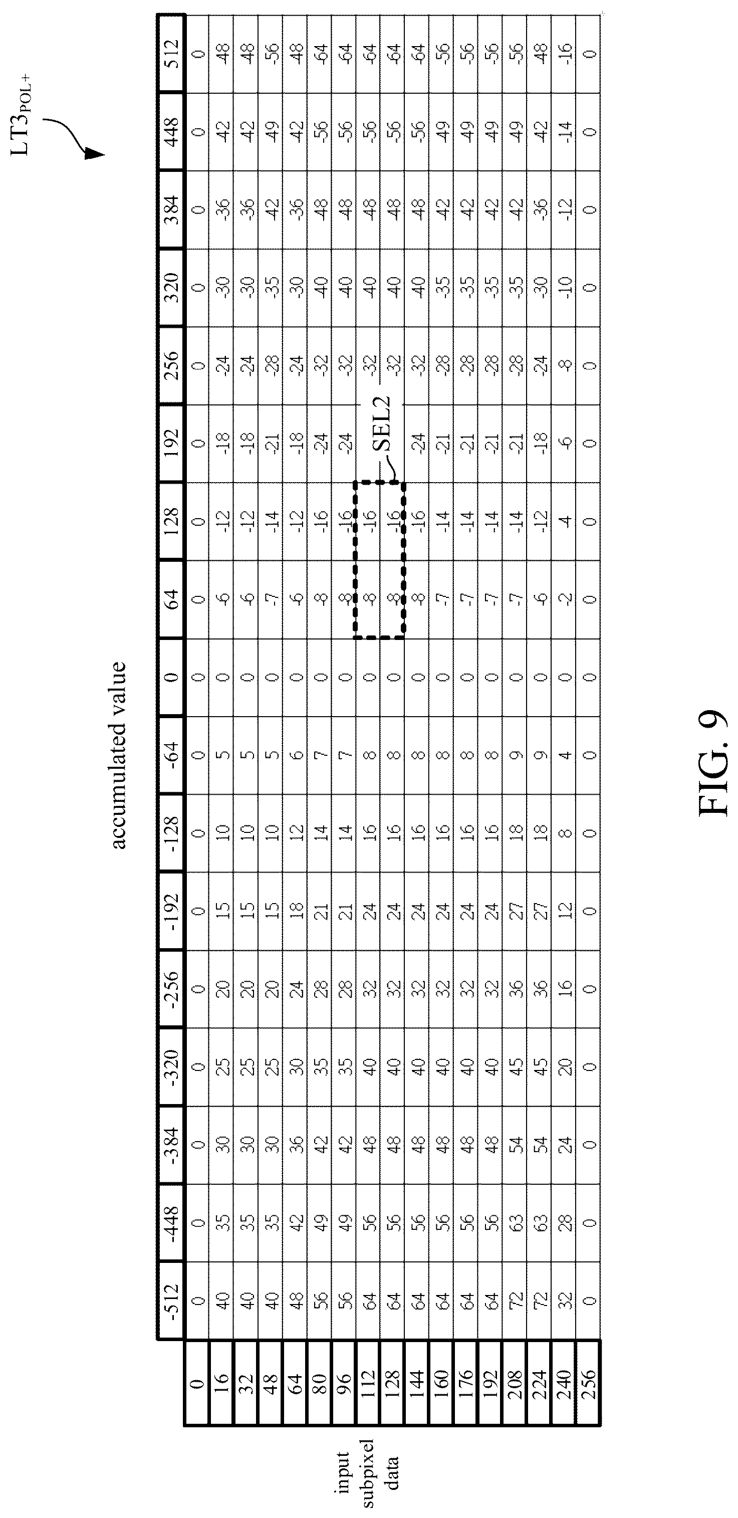 Patent US12307994 Figure 9 – Data compensation method and display control circuit for display panel
