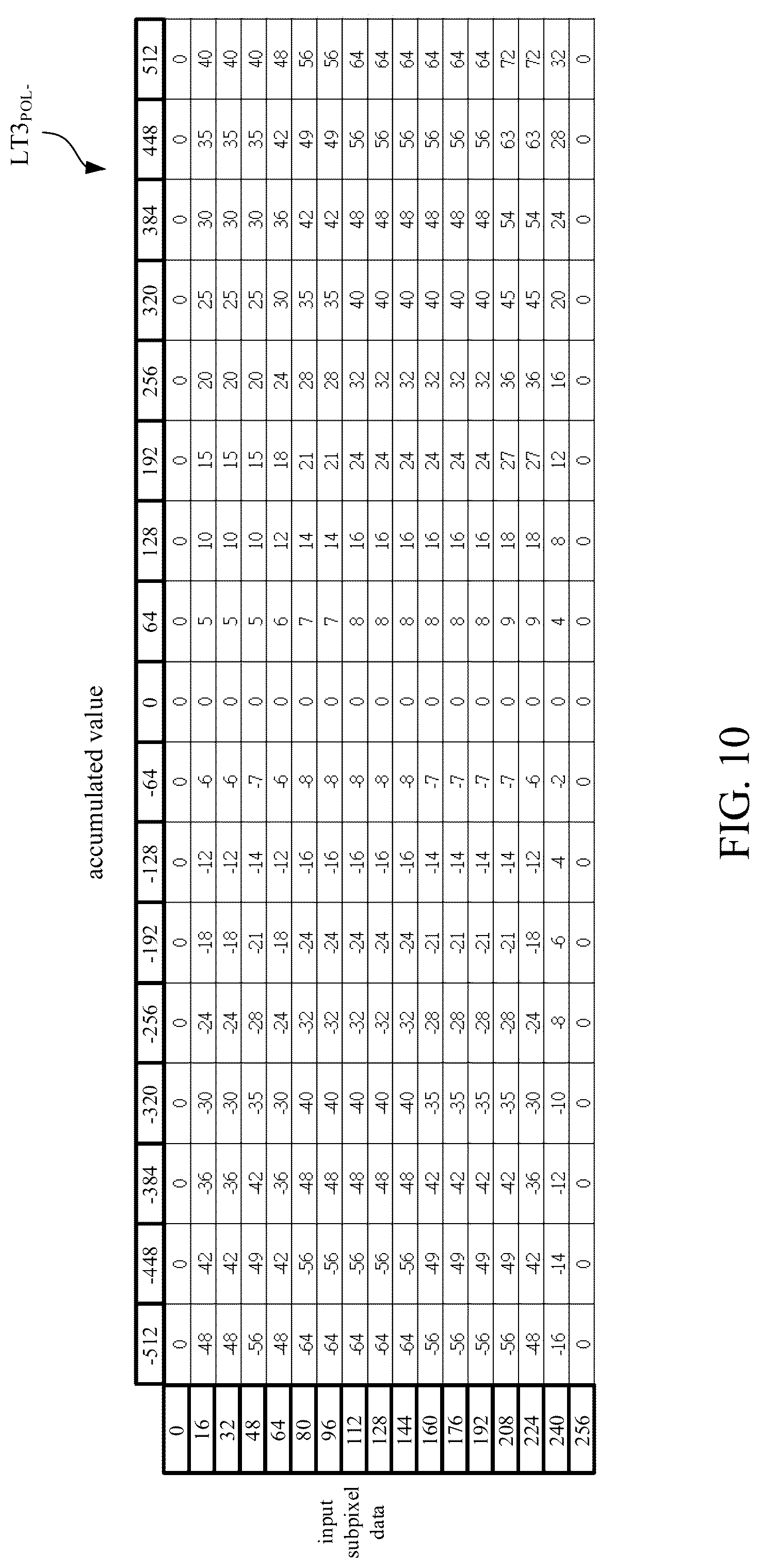 Patent US12307994 Figure 10 – Data compensation method and display control circuit for display panel