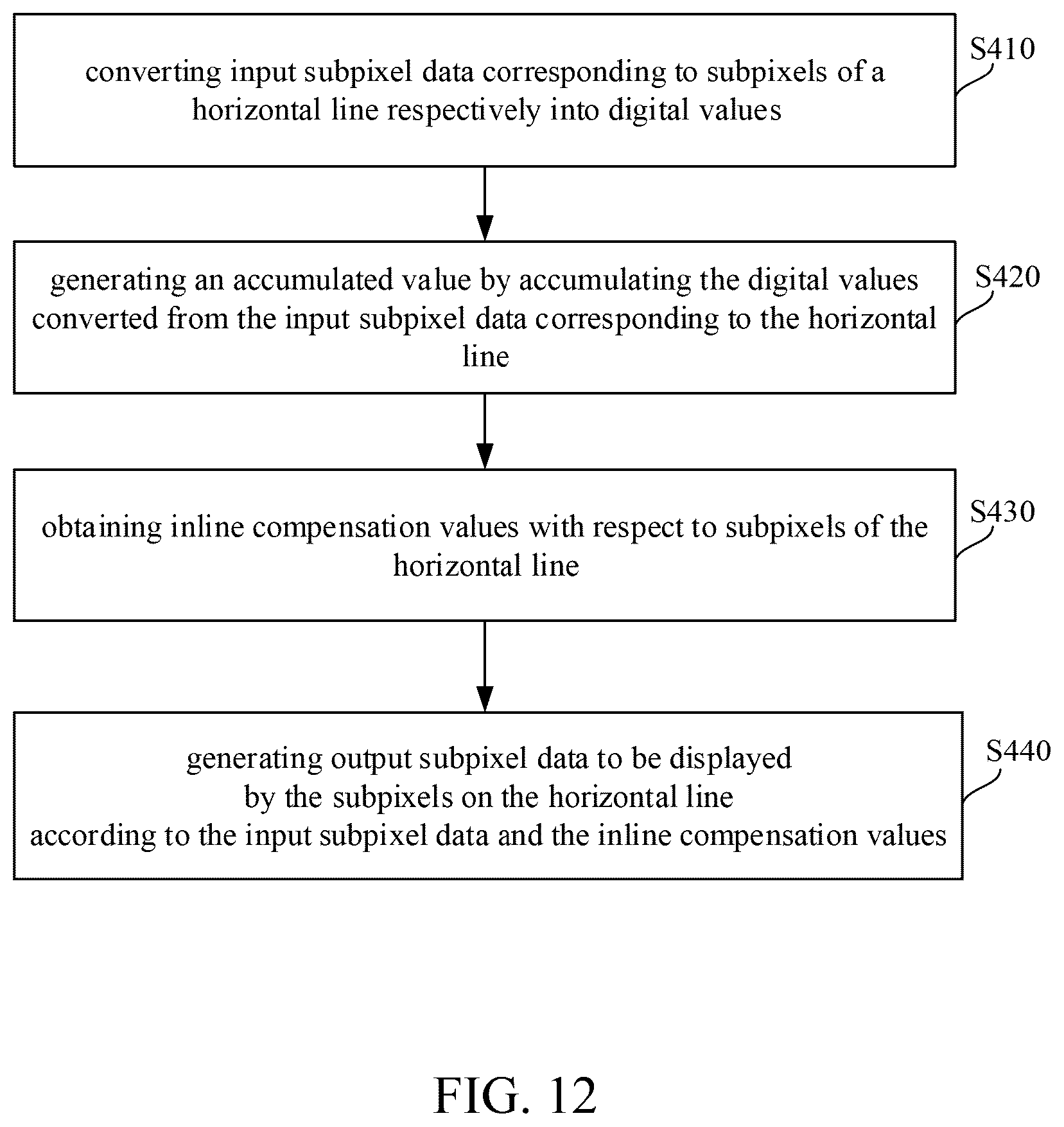 Patent US12307994 Figure 12 – Data compensation method and display control circuit for display panel