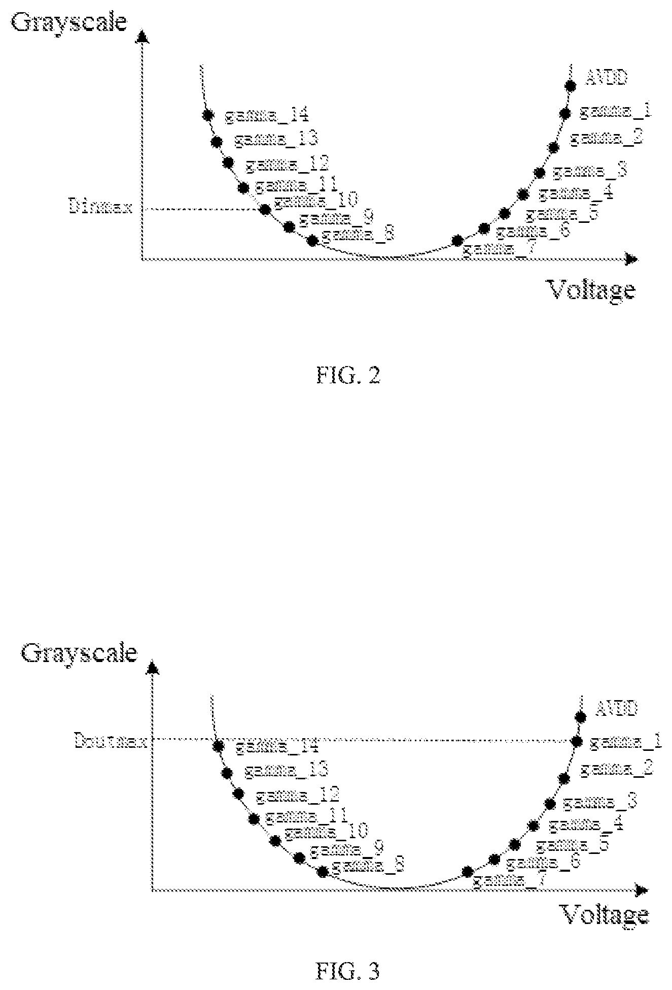 Patent US12307995 Figure 2 – Driving method of display and display
