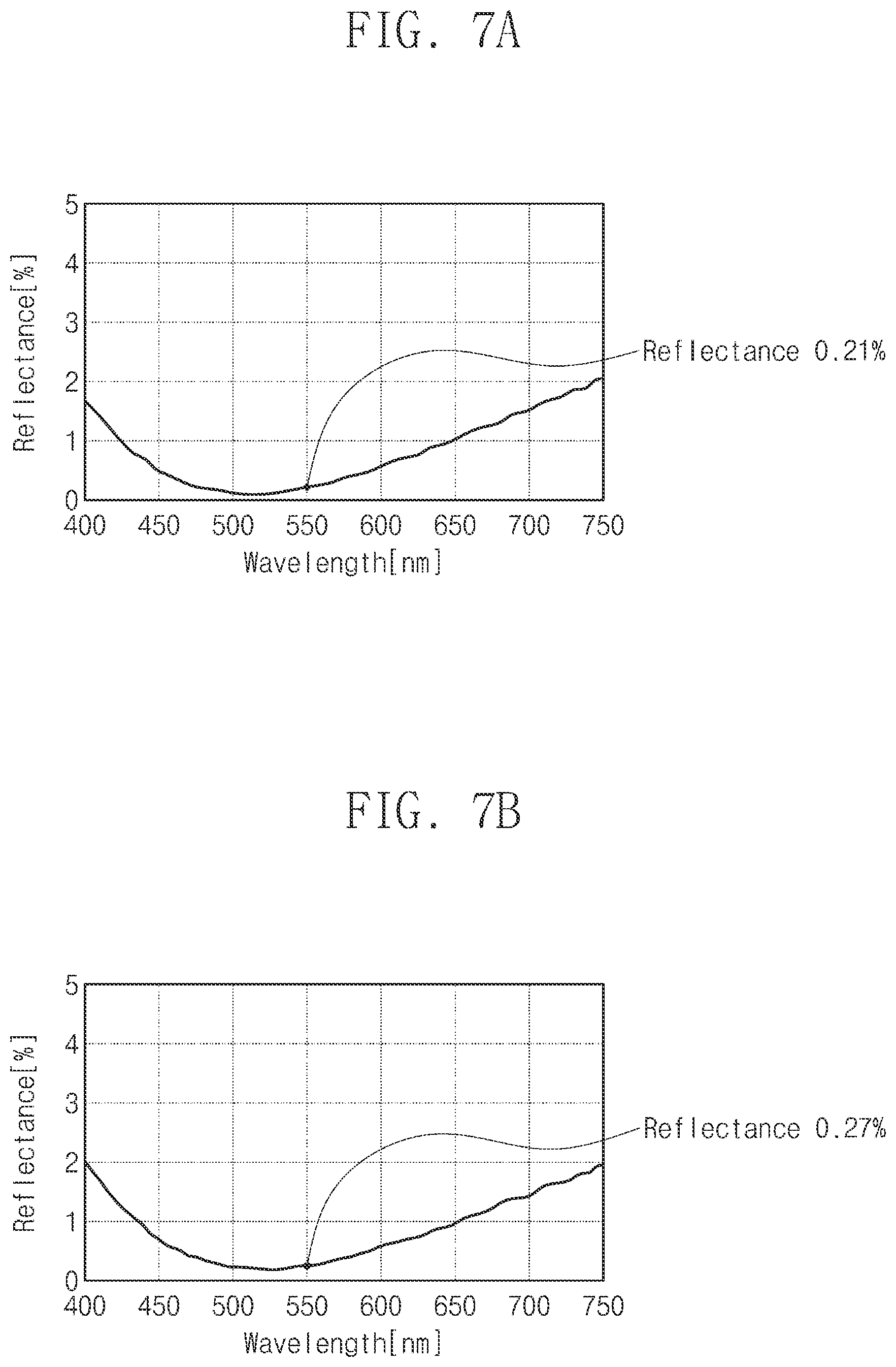 Patent US12307998 Figure 7 – Window and display device including the same