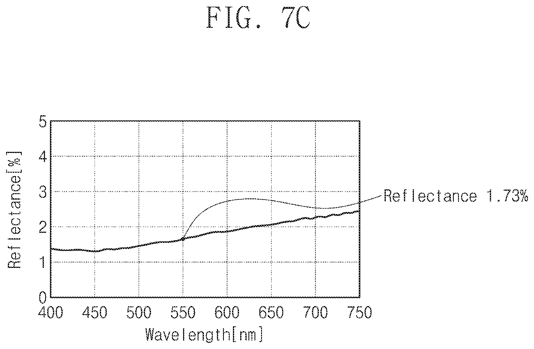 Patent US12307998 Figure 8 – Window and display device including the same