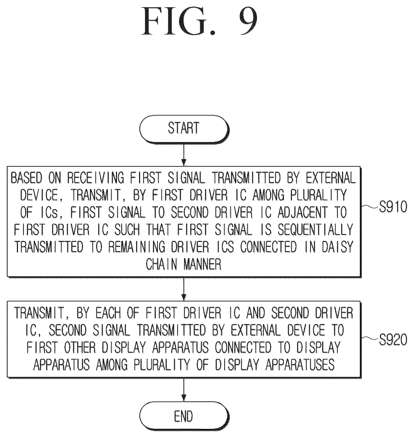 Patent US12307999 Figure 9 – Display apparatus comprising a plurality of driver IC, modular display apparatus and control method thereof