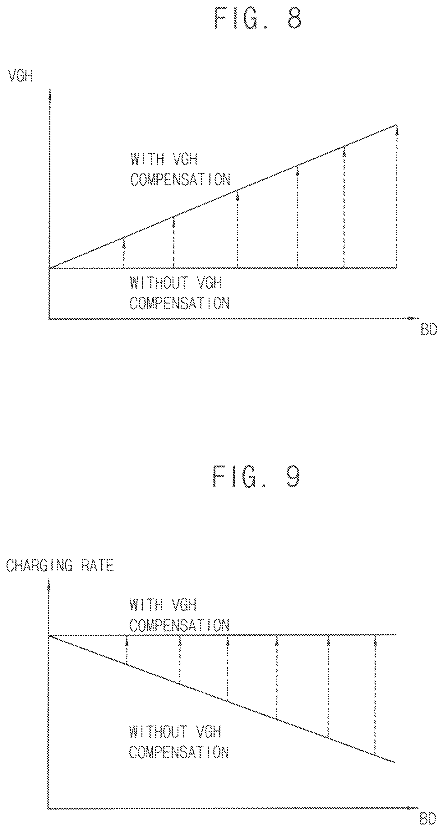 Patent US12308000 Figure 5 – Display apparatus and method of driving display panel using the same