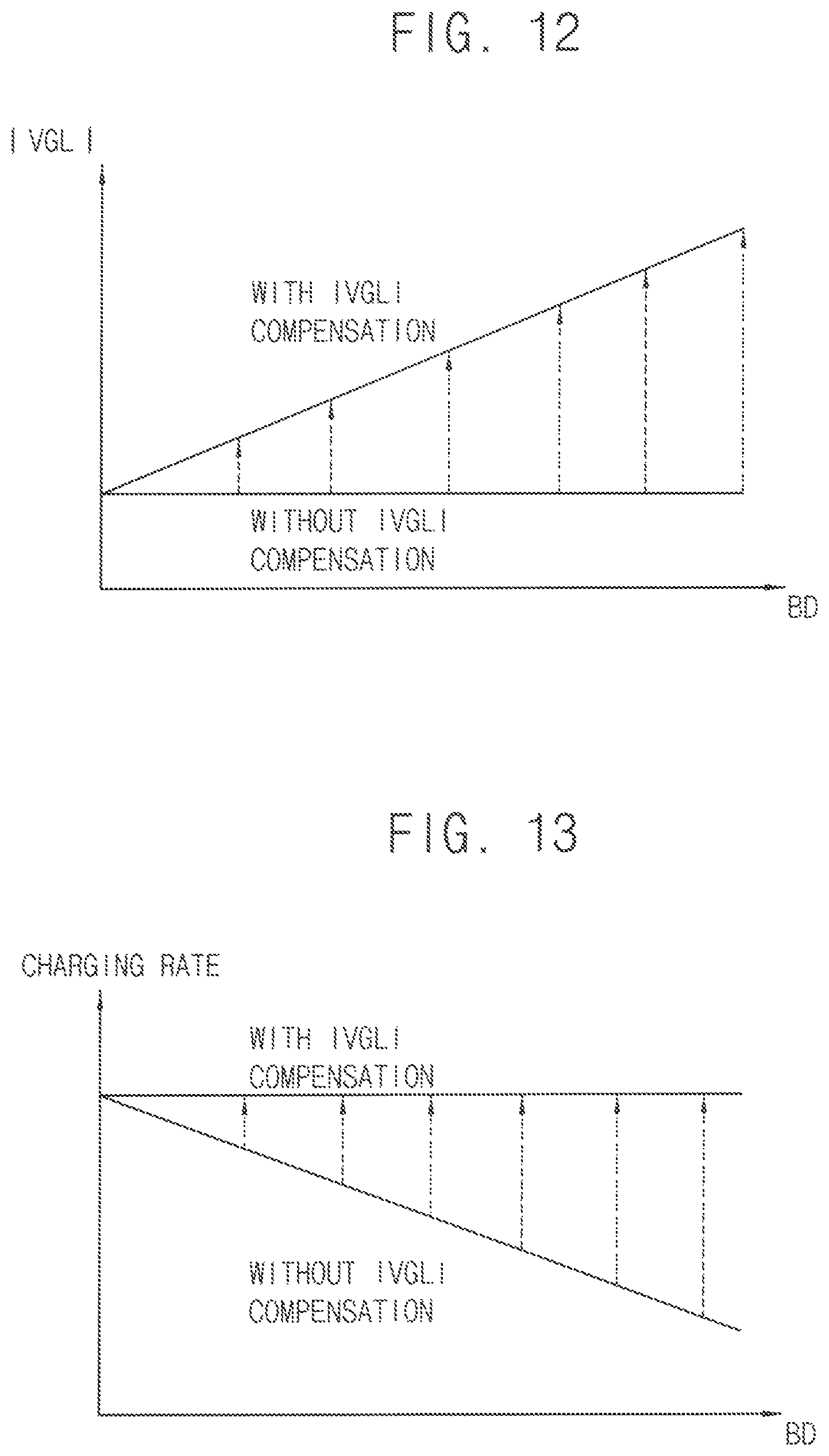 Patent US12308000 Figure 7 – Display apparatus and method of driving display panel using the same