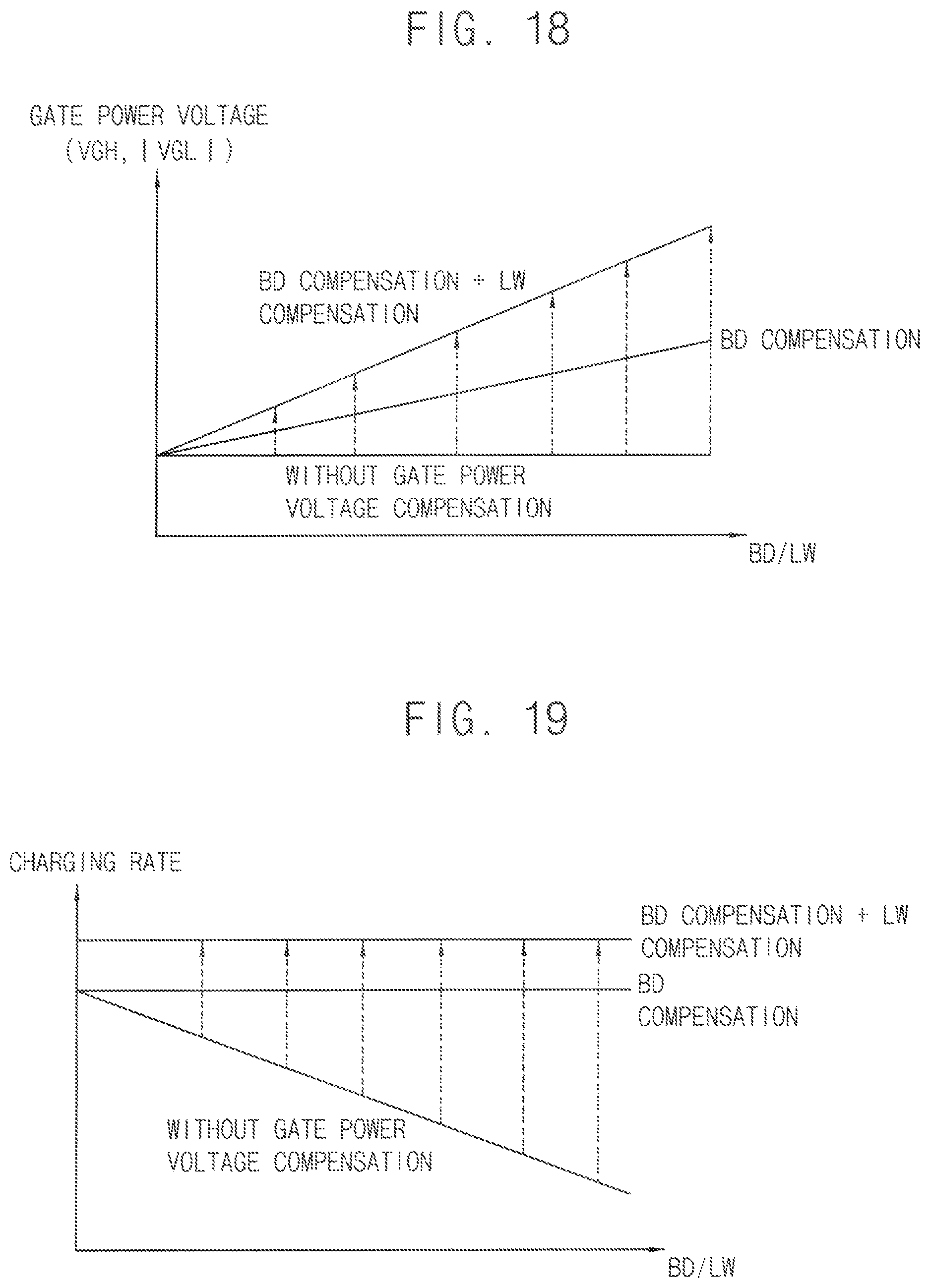 Patent US12308000 Figure 11 – Display apparatus and method of driving display panel using the same