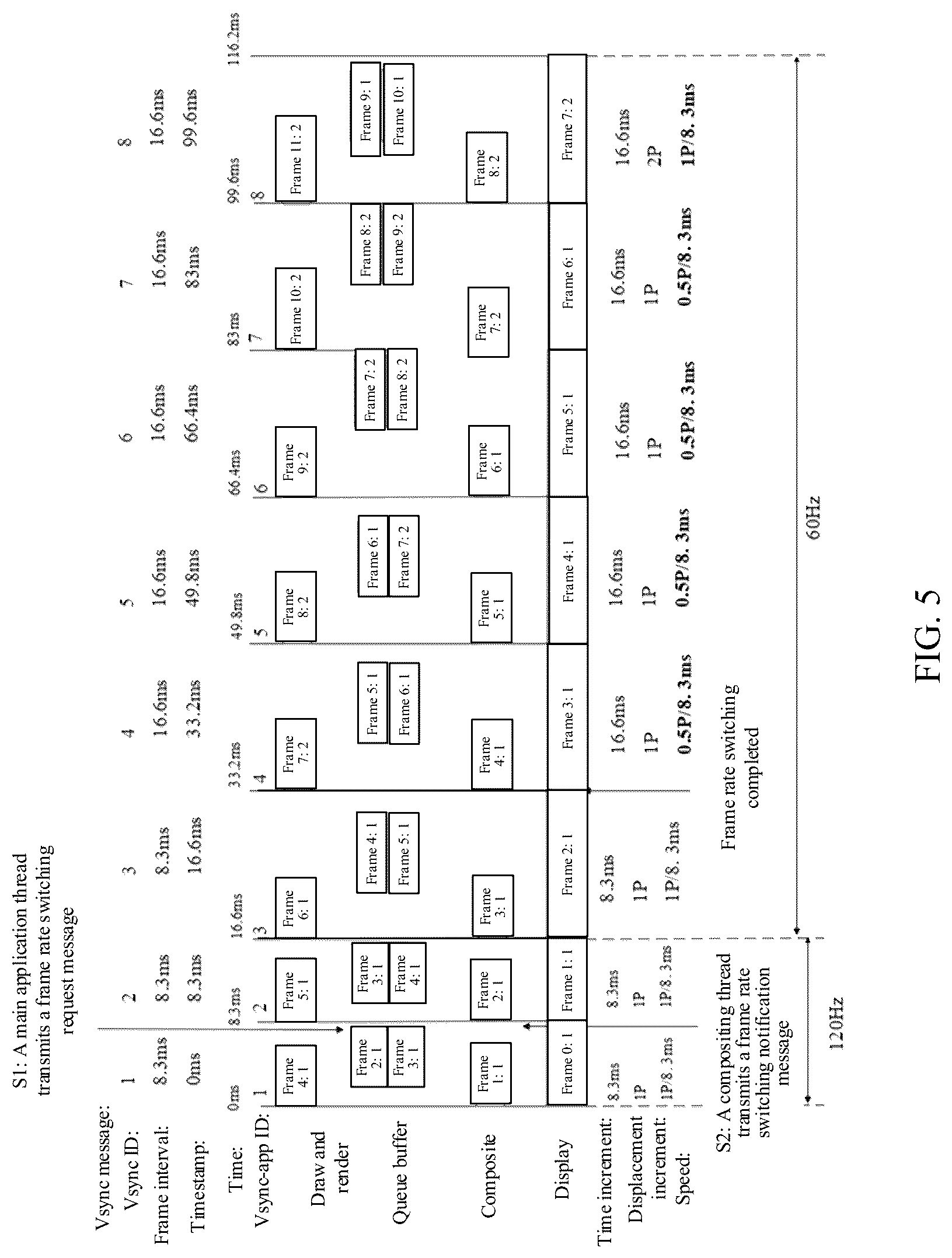 Patent US12308002 Figure 5 – Frame rate switching method and apparatus