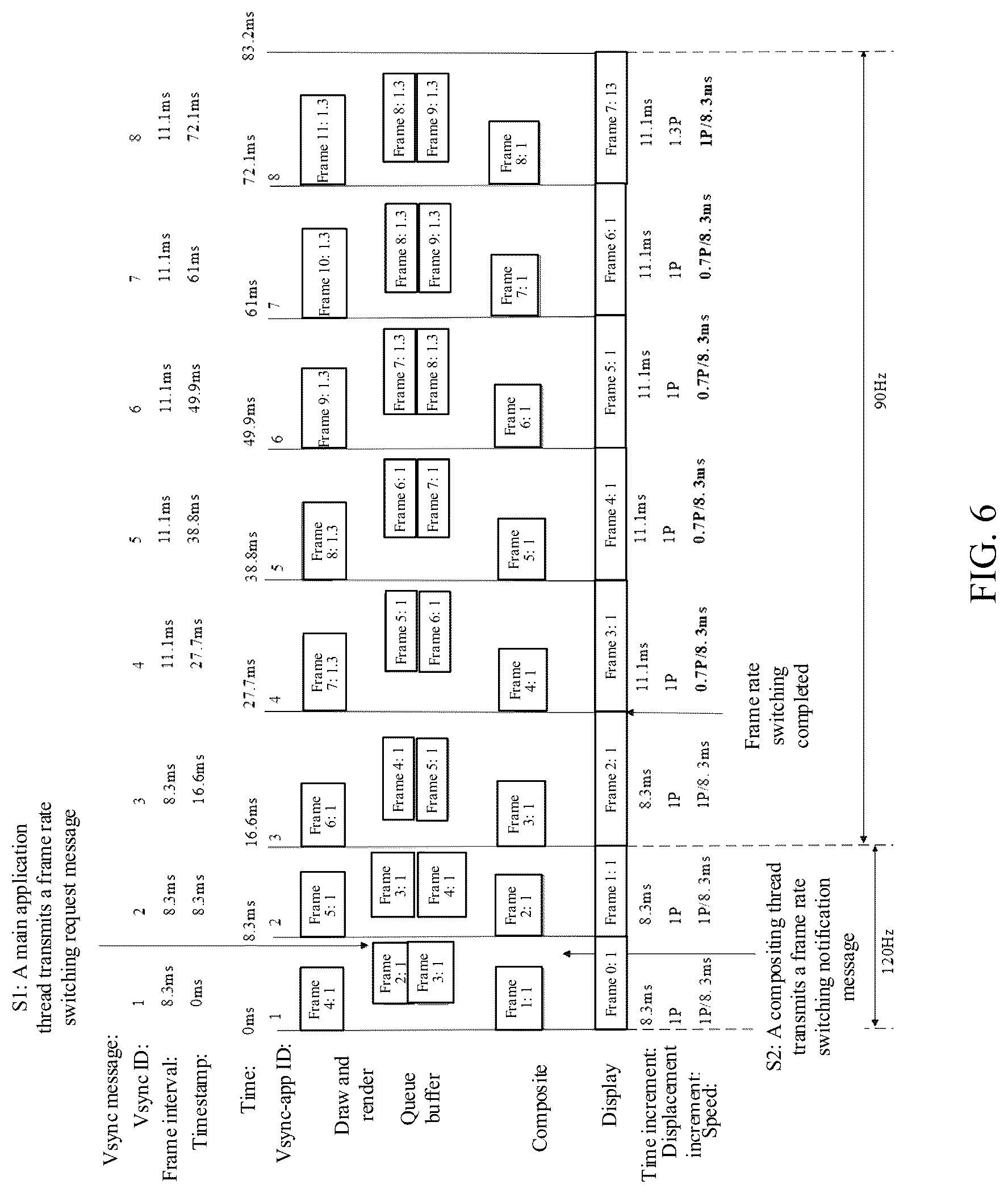 Patent US12308002 Figure 6 – Frame rate switching method and apparatus