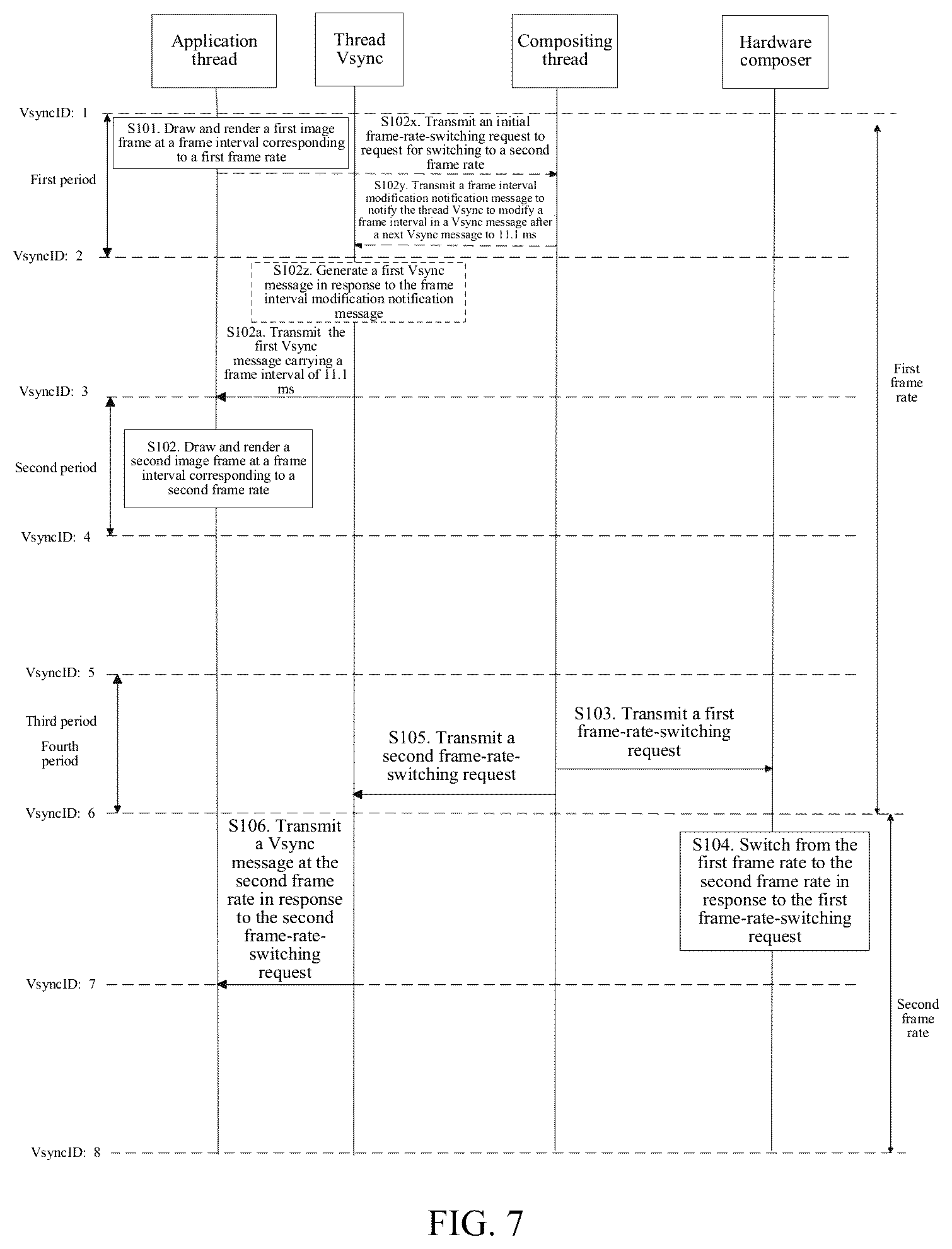 Patent US12308002 Figure 7 – Frame rate switching method and apparatus