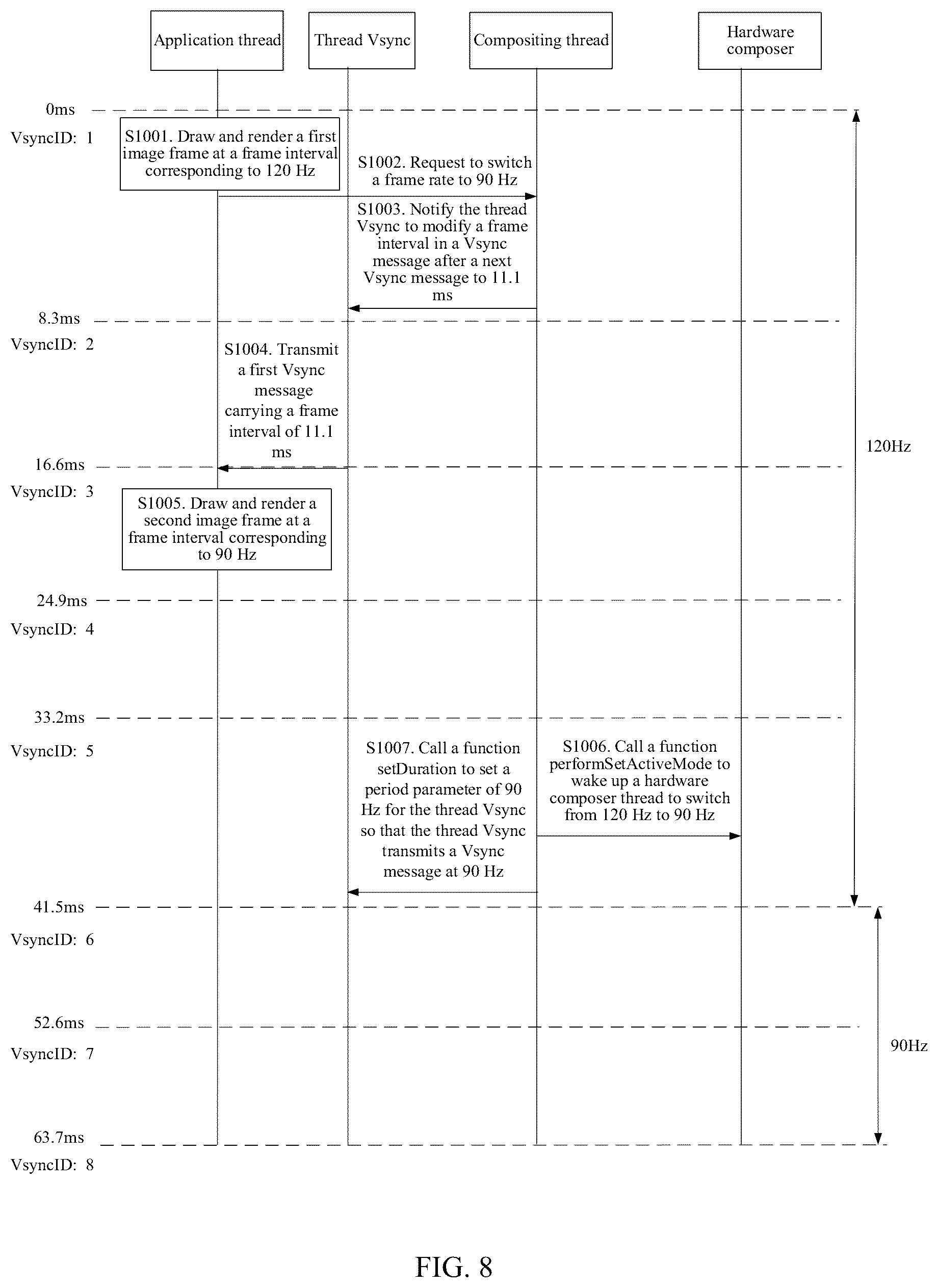 Patent US12308002 Figure 8 – Frame rate switching method and apparatus