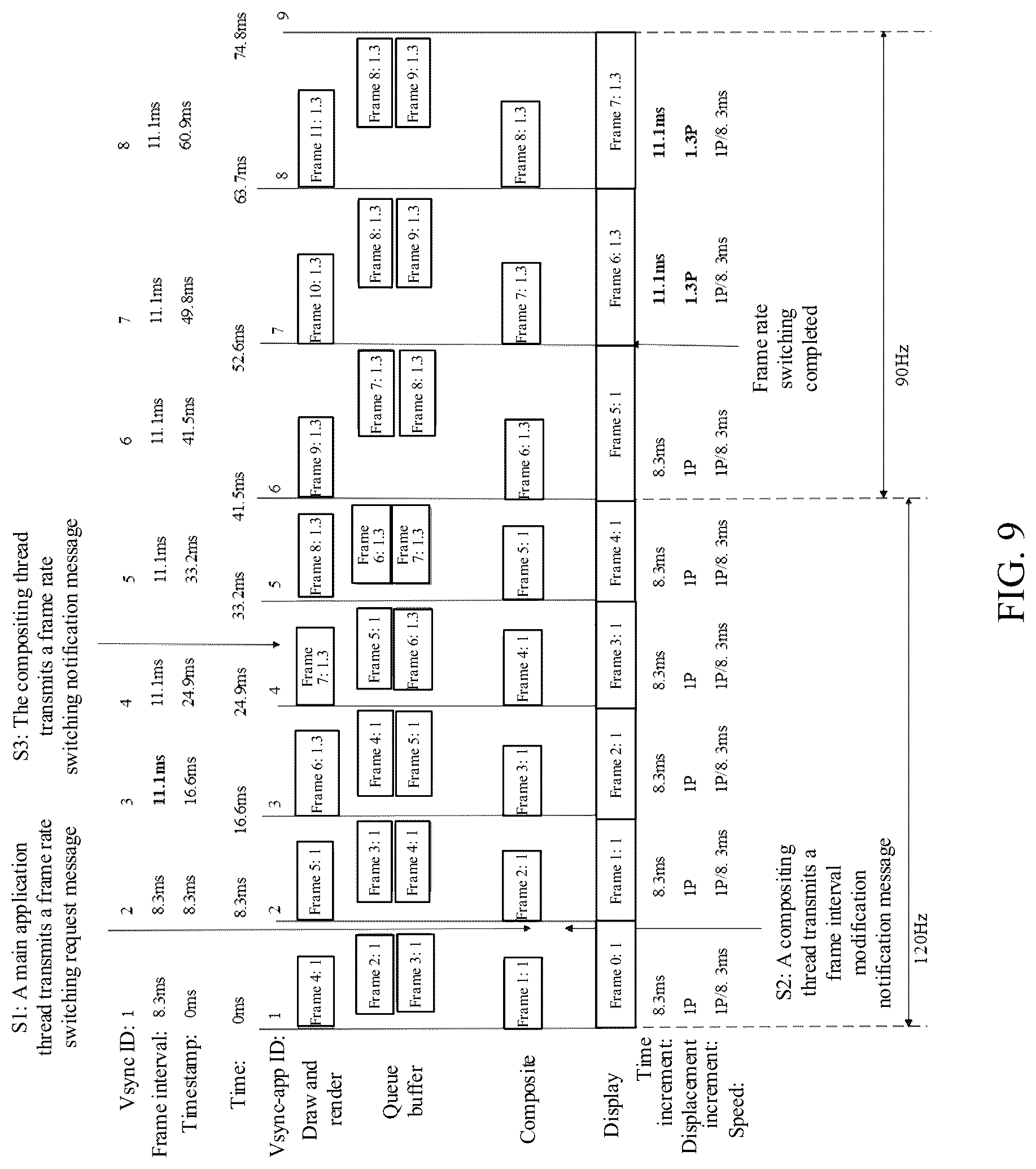 Patent US12308002 Figure 9 – Frame rate switching method and apparatus