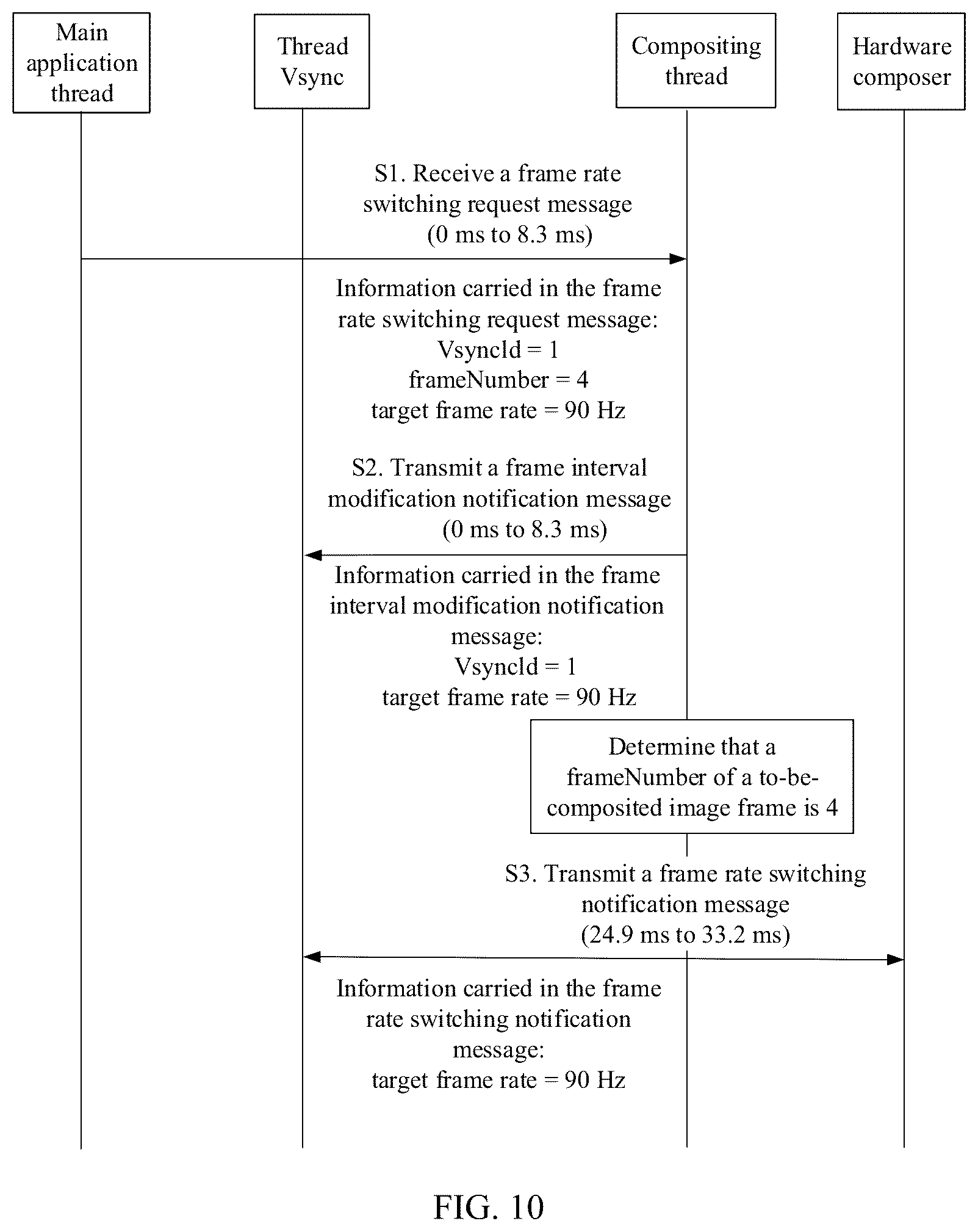 Patent US12308002 Figure 10 – Frame rate switching method and apparatus