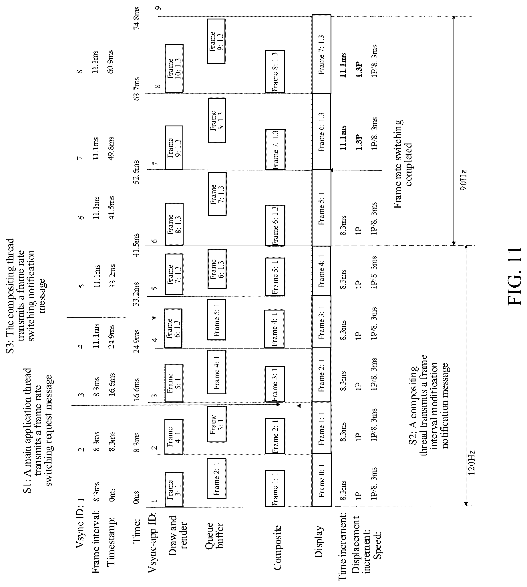 Patent US12308002 Figure 11 – Frame rate switching method and apparatus