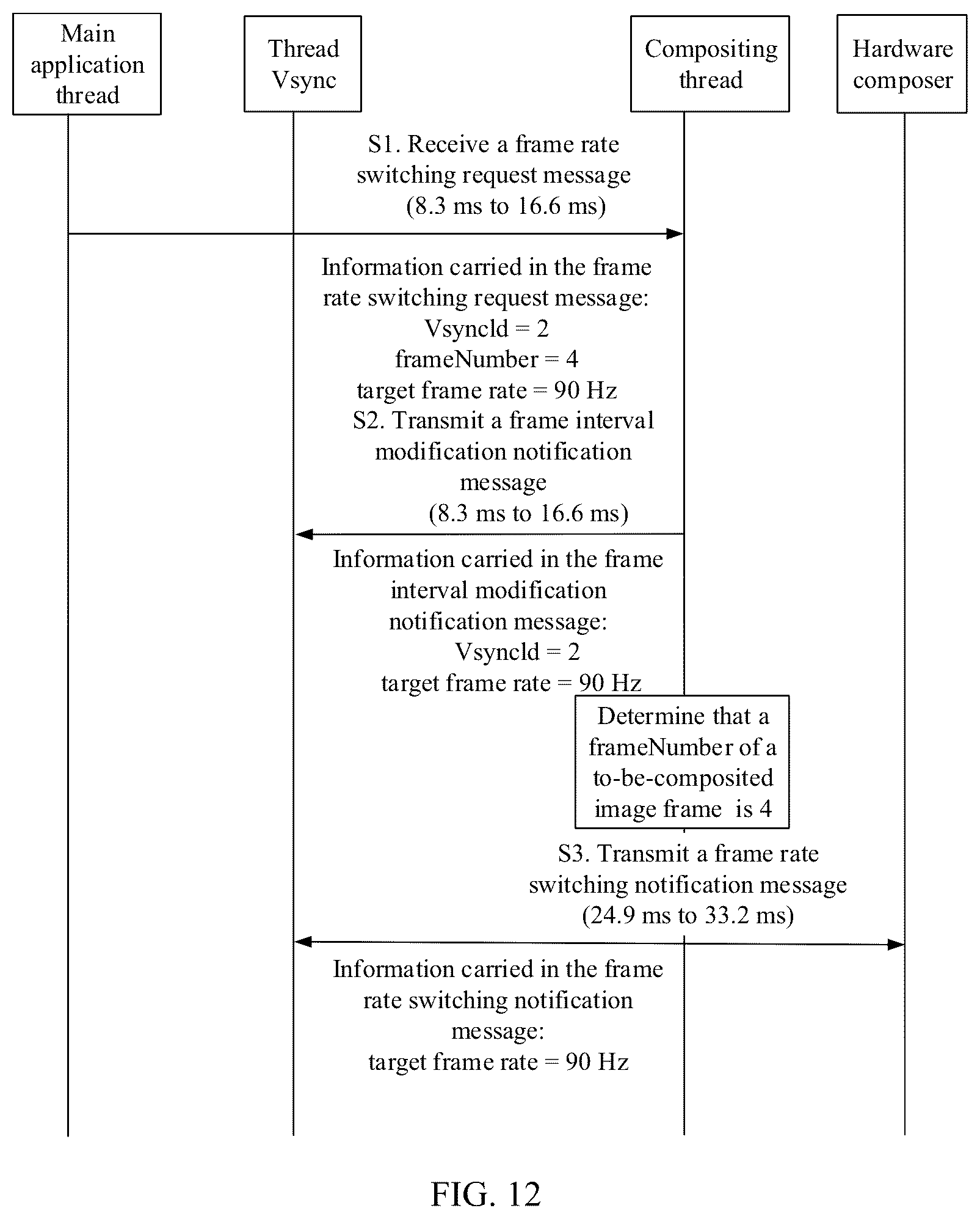 Patent US12308002 Figure 12 – Frame rate switching method and apparatus