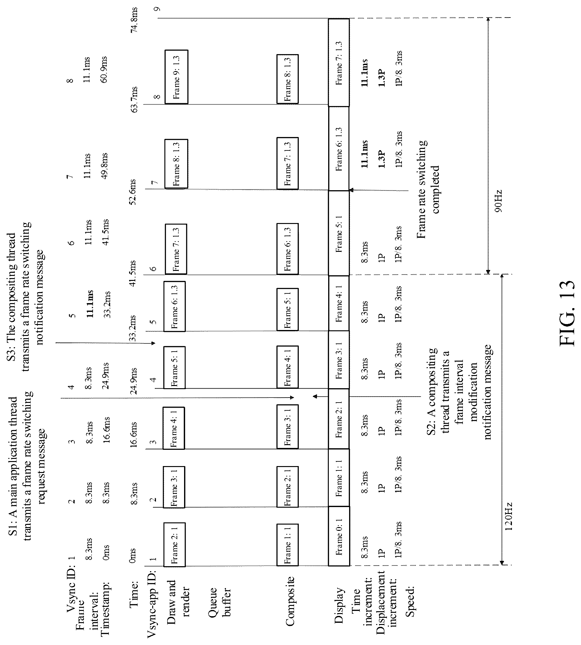 Patent US12308002 Figure 13 – Frame rate switching method and apparatus