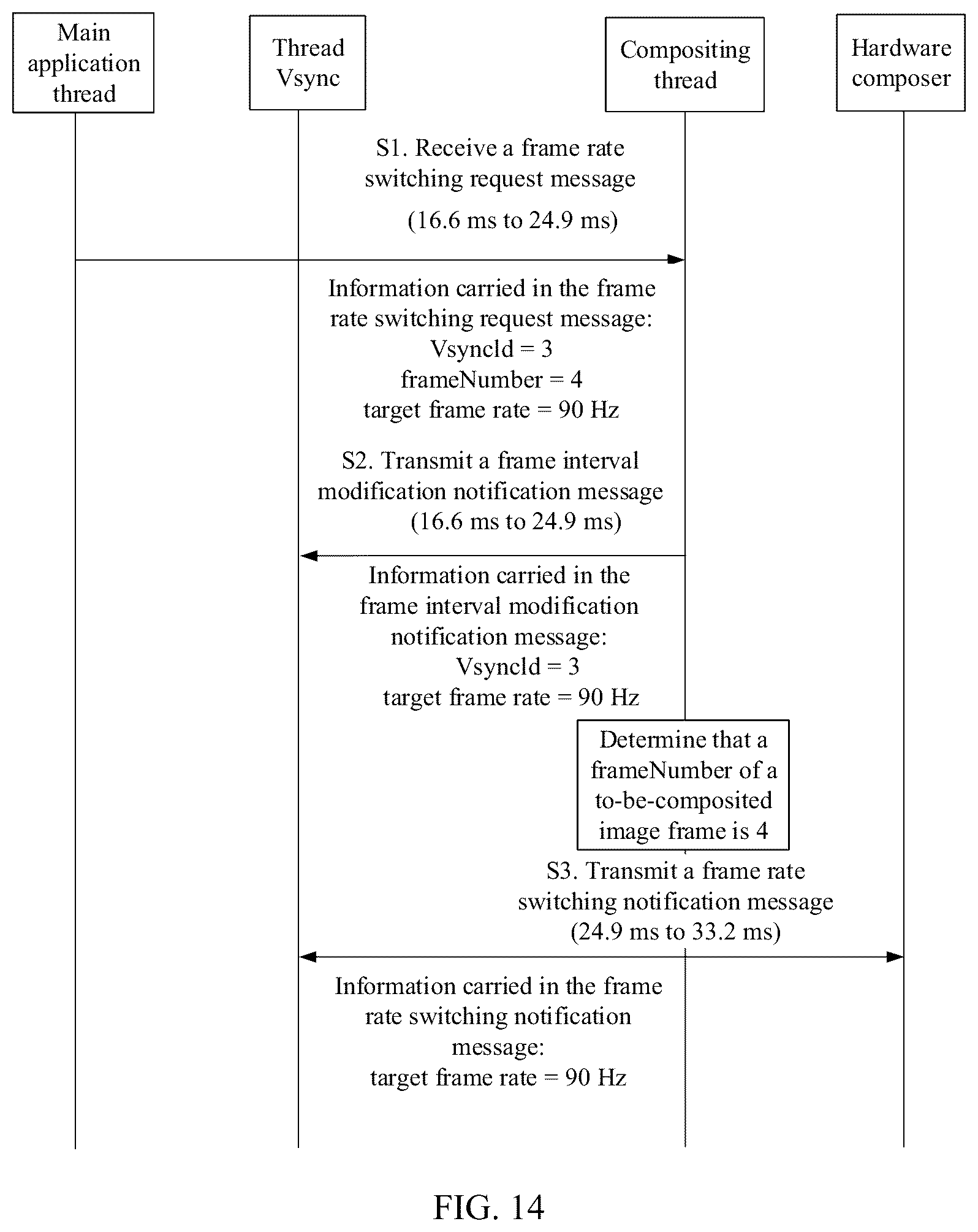 Patent US12308002 Figure 14 – Frame rate switching method and apparatus