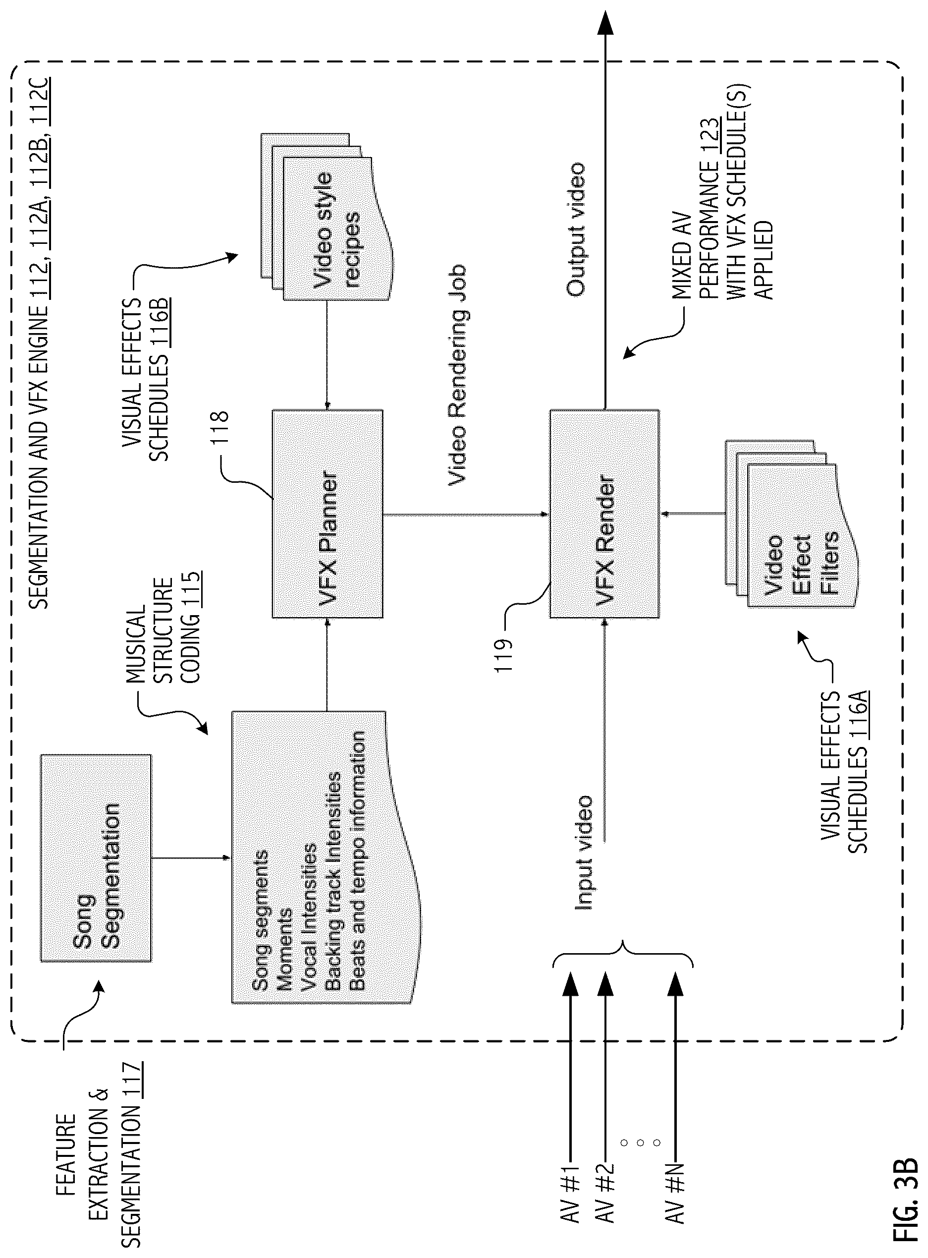 Patent US12308005 Figure 4 – Audio-visual effects system for augmentation of captured performance based on content thereof