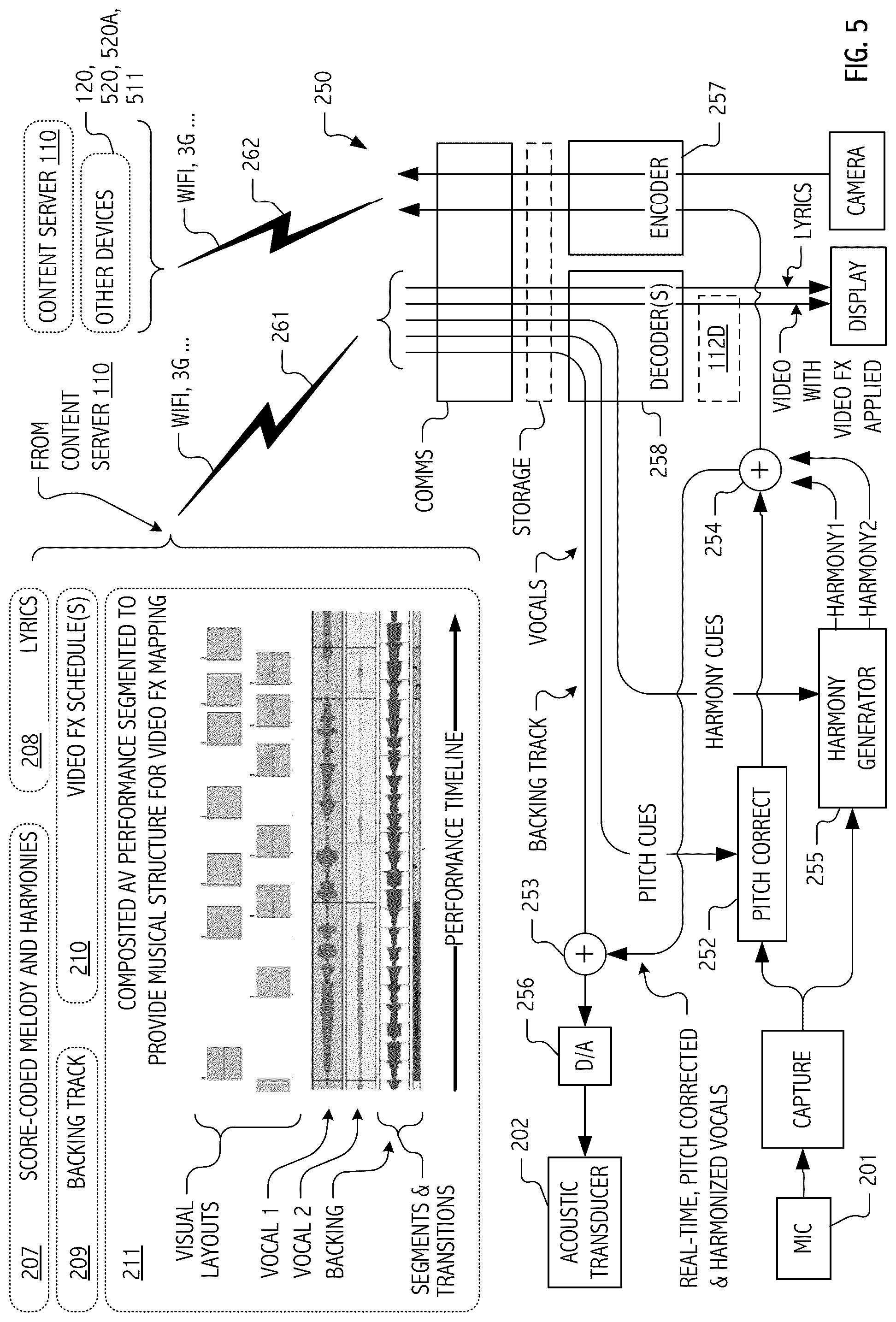 Patent US12308005 Figure 7 – Audio-visual effects system for augmentation of captured performance based on content thereof