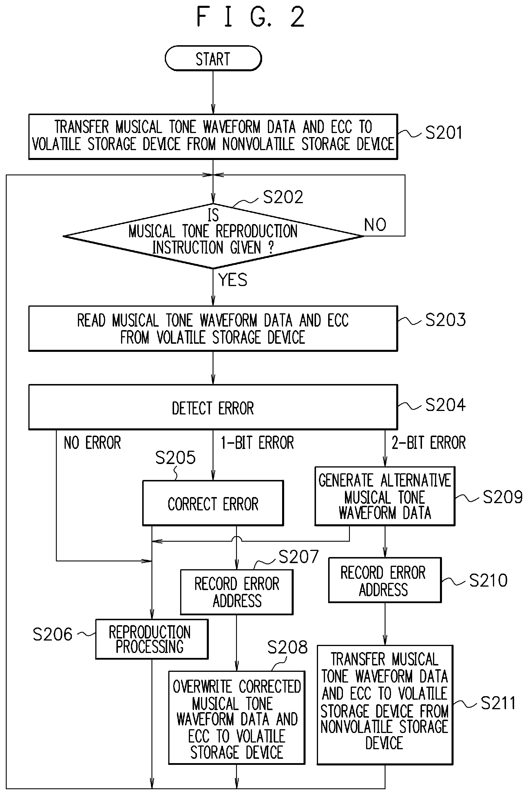 Patent US12308006 Figure 2 – Musical tone generating device and control method of musical tone generating device