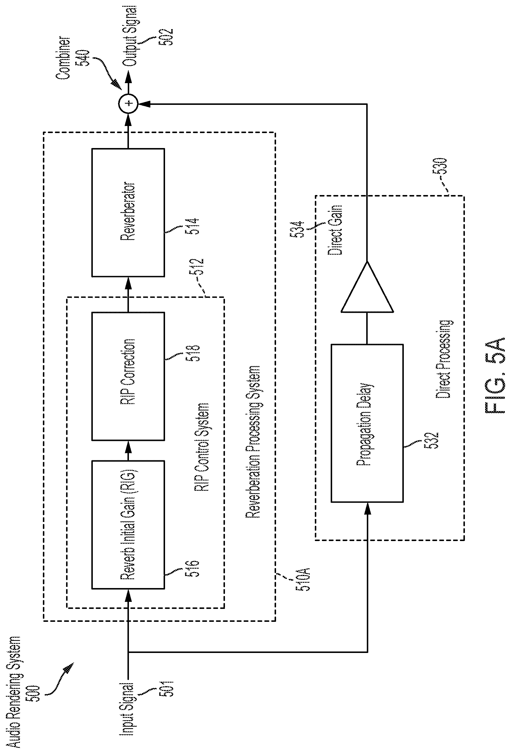 Patent US12308011 Figure 5 – Reverberation gain normalization