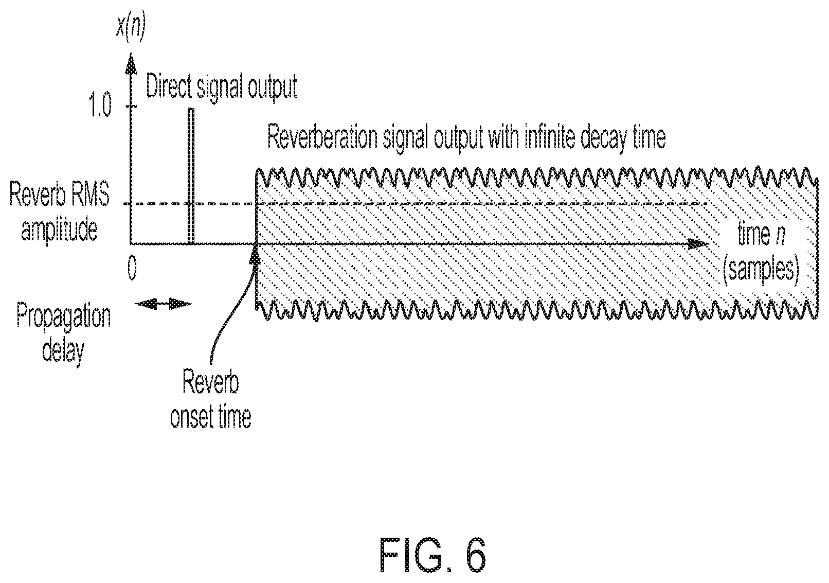 Patent US12308011 Figure 7 – Reverberation gain normalization