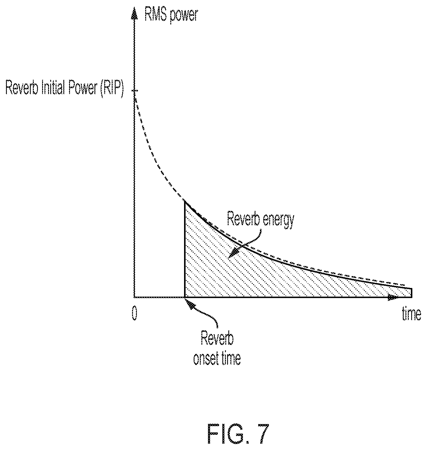 Patent US12308011 Figure 8 – Reverberation gain normalization