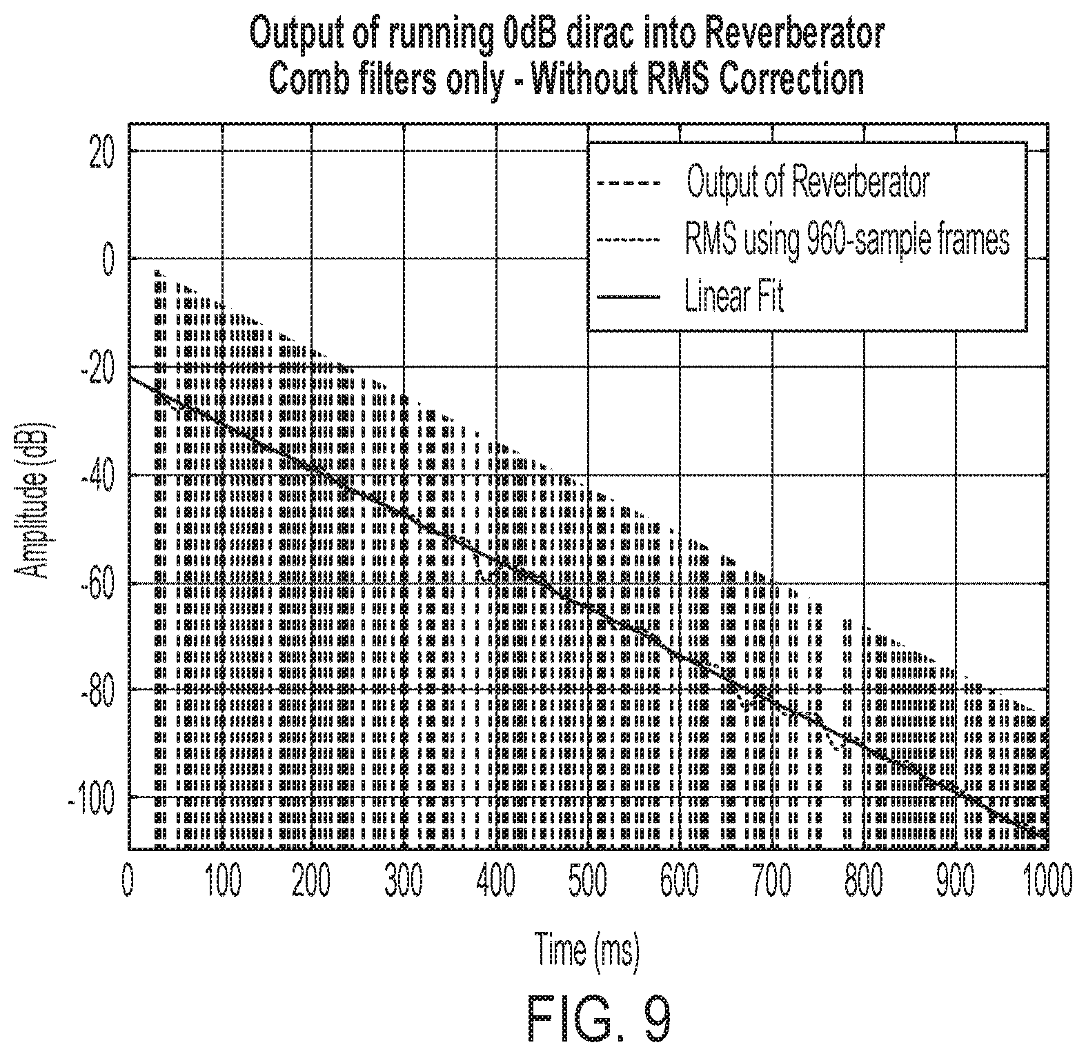 Patent US12308011 Figure 10 – Reverberation gain normalization
