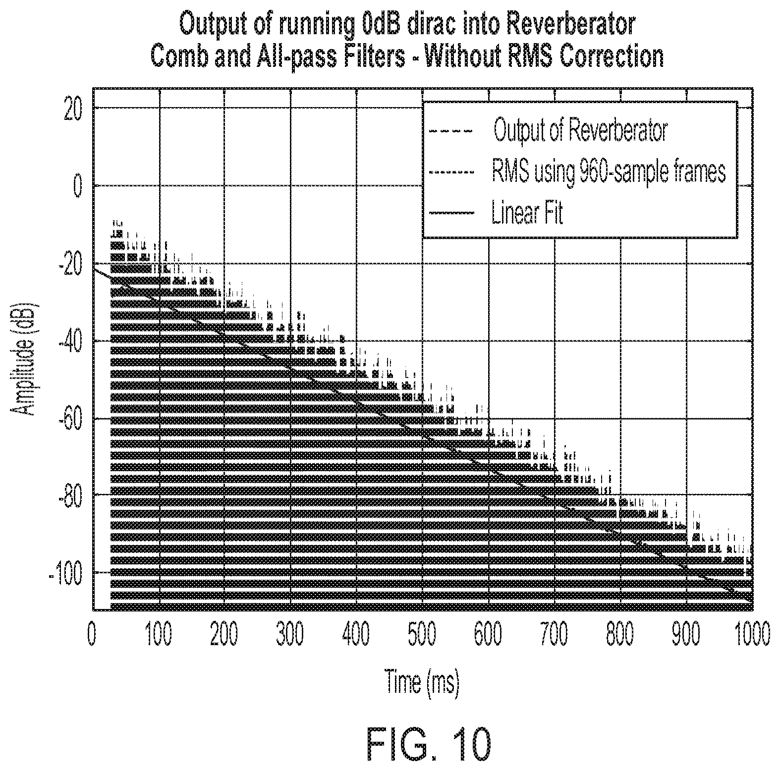 Patent US12308011 Figure 11 – Reverberation gain normalization