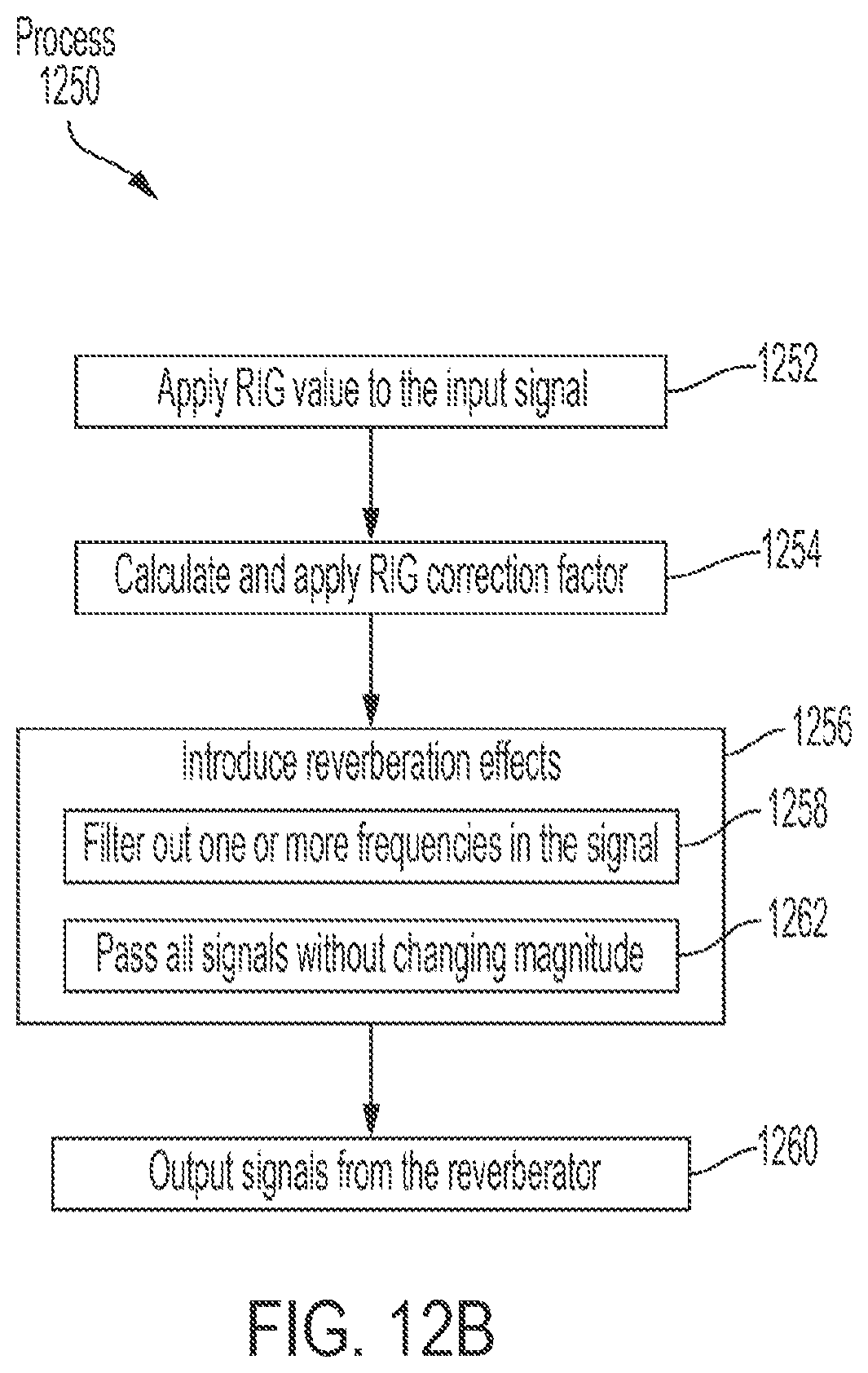 Patent US12308011 Figure 15 – Reverberation gain normalization