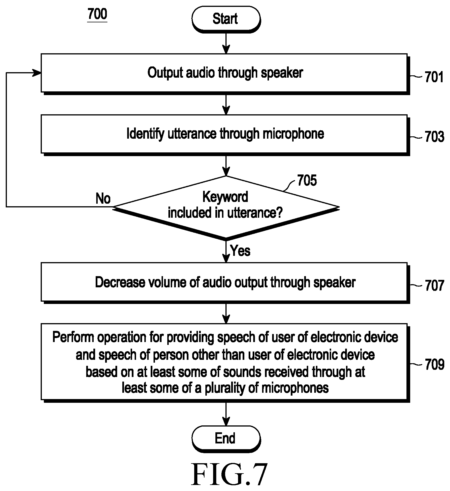 Patent US12308016 Figure 10 – Electronic device including speaker and microphone and method for operating the same