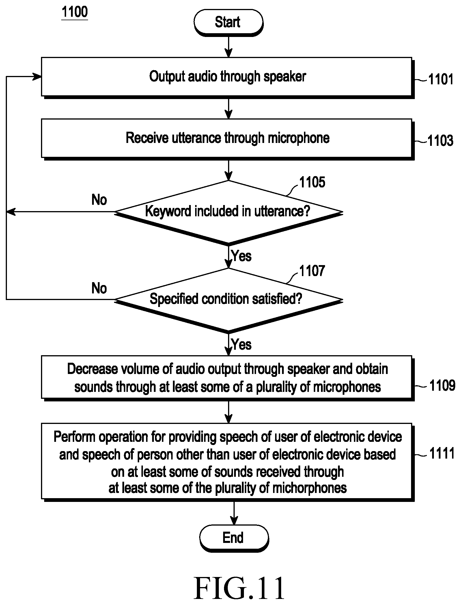 Patent US12308016 Figure 15 – Electronic device including speaker and microphone and method for operating the same