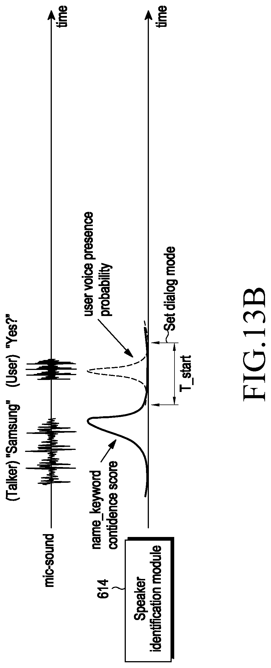 Patent US12308016 Figure 18 – Electronic device including speaker and microphone and method for operating the same